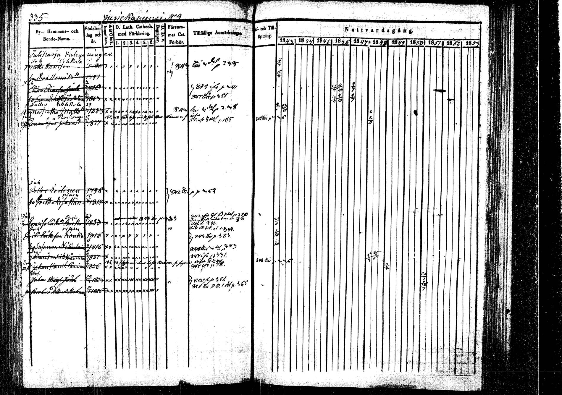 [ ../kirjat/Kirkonkirjat/rautalampi/rippikirja_1843-1851_tk1095/kuvat/345.jpg ]