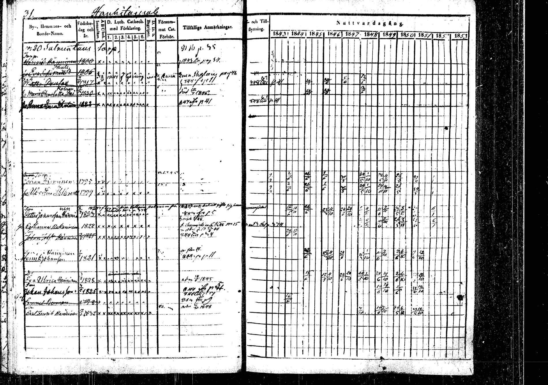 [ ../kirjat/Kirkonkirjat/rautalampi/rippikirja_1843-1851_tk1095/kuvat/36.jpg ]
