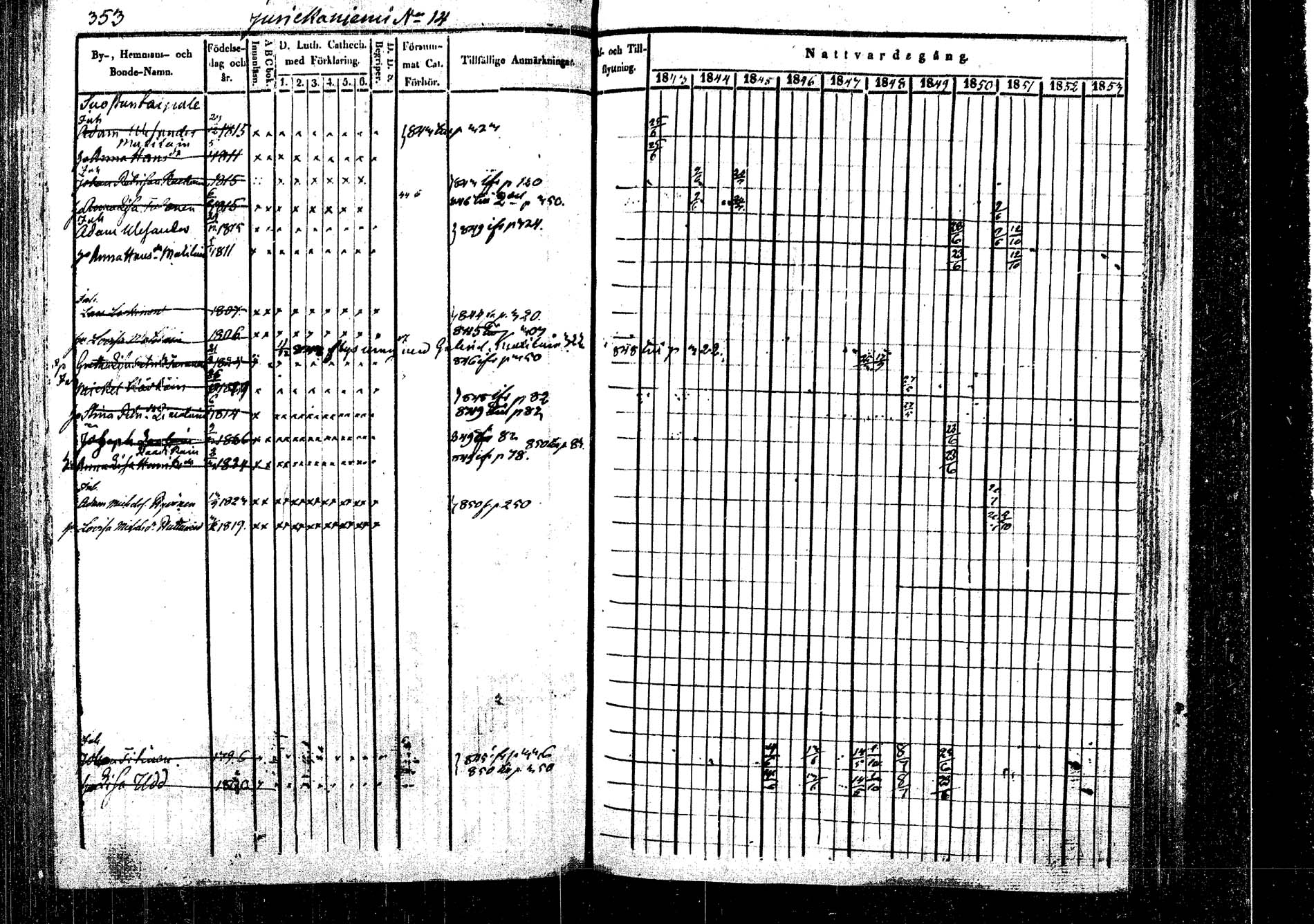 [ ../kirjat/Kirkonkirjat/rautalampi/rippikirja_1843-1851_tk1095/kuvat/363.jpg ]