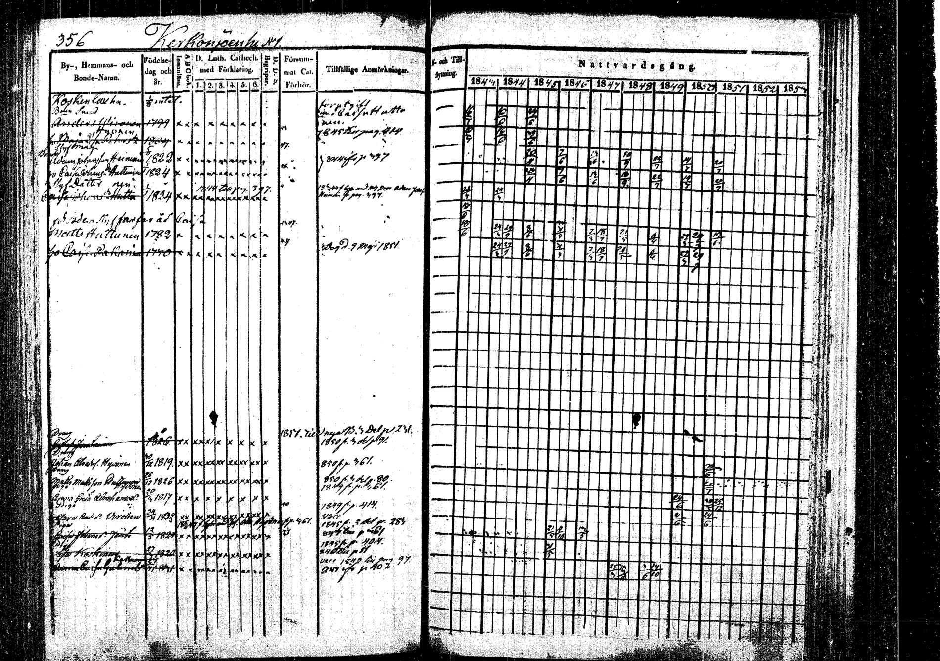 [ ../kirjat/Kirkonkirjat/rautalampi/rippikirja_1843-1851_tk1095/kuvat/366.jpg ]