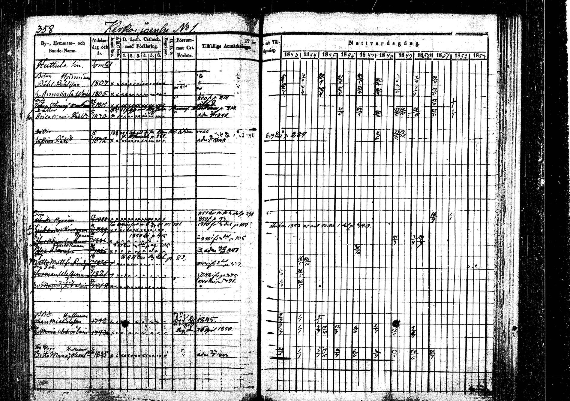 [ ../kirjat/Kirkonkirjat/rautalampi/rippikirja_1843-1851_tk1095/kuvat/368.jpg ]