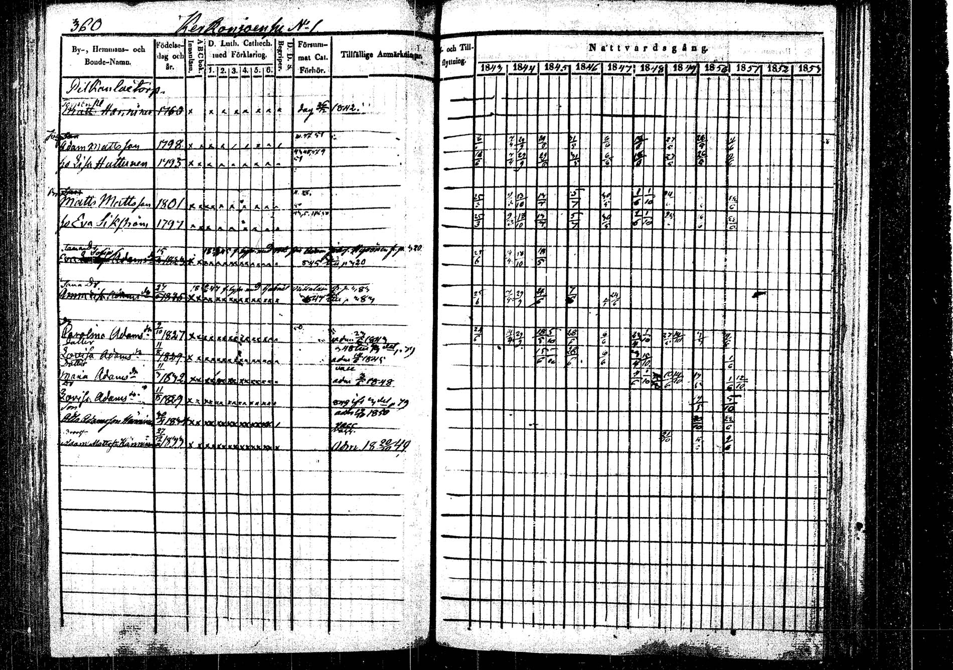 [ ../kirjat/Kirkonkirjat/rautalampi/rippikirja_1843-1851_tk1095/kuvat/370.jpg ]