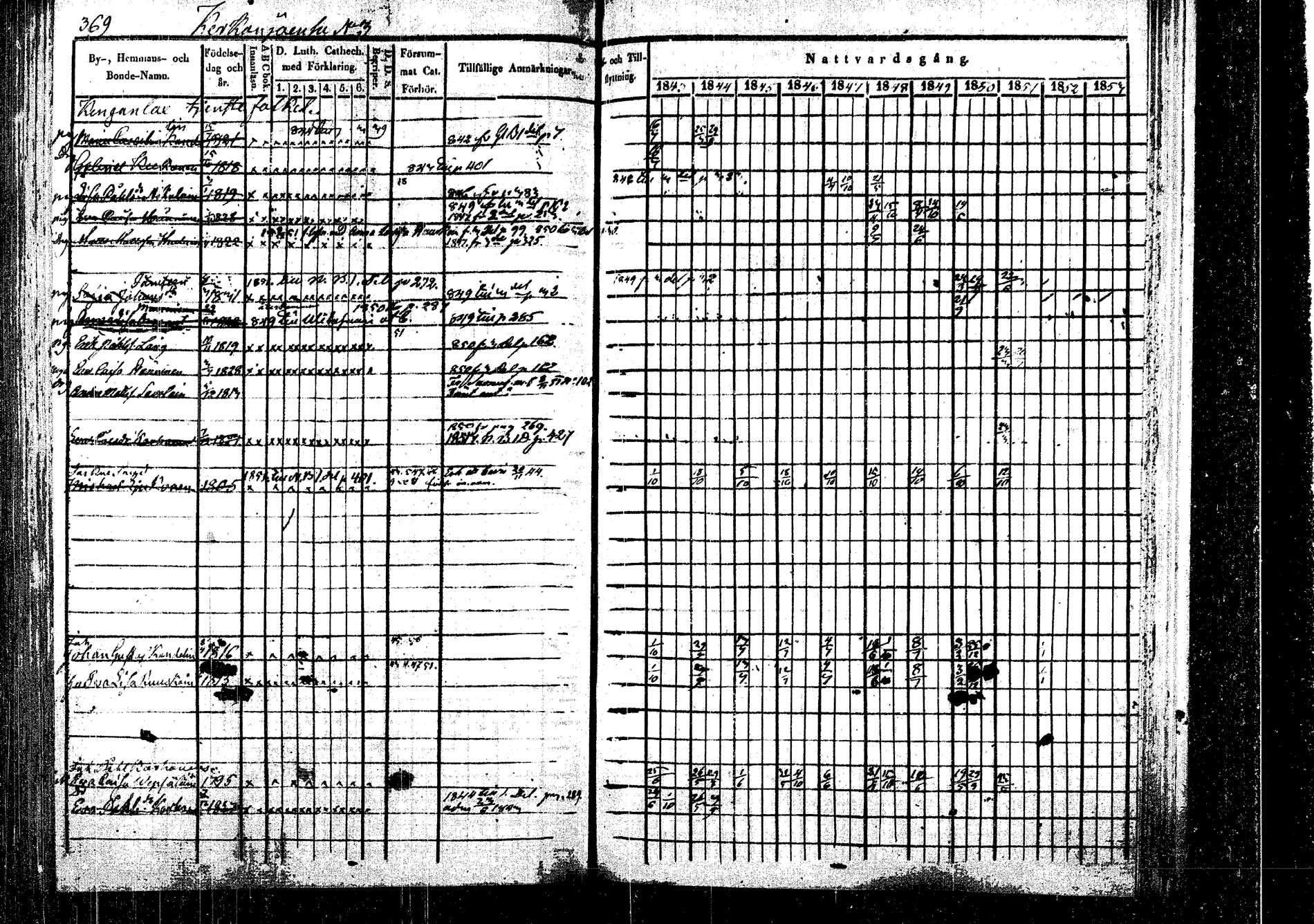 [ ../kirjat/Kirkonkirjat/rautalampi/rippikirja_1843-1851_tk1095/kuvat/380.jpg ]