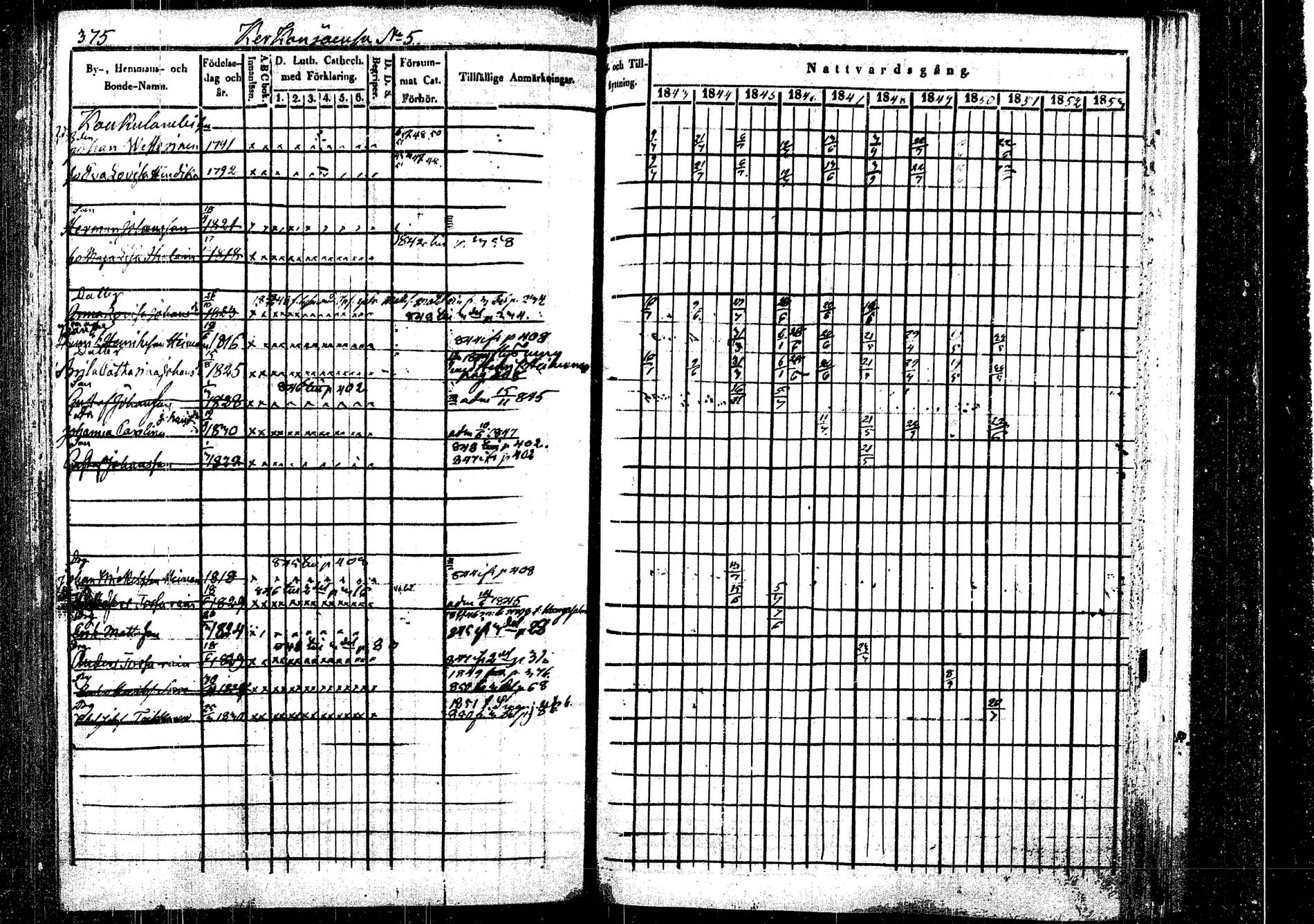 [ ../kirjat/Kirkonkirjat/rautalampi/rippikirja_1843-1851_tk1095/kuvat/386.jpg ]