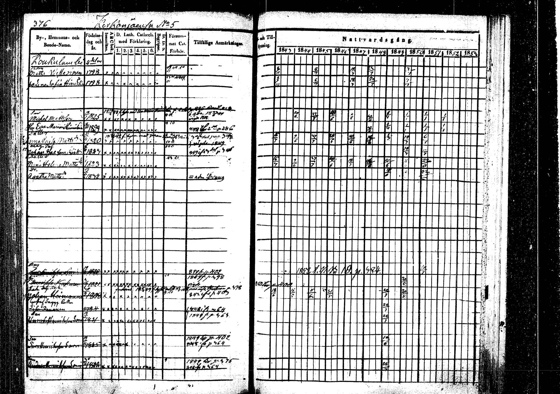 [ ../kirjat/Kirkonkirjat/rautalampi/rippikirja_1843-1851_tk1095/kuvat/387.jpg ]