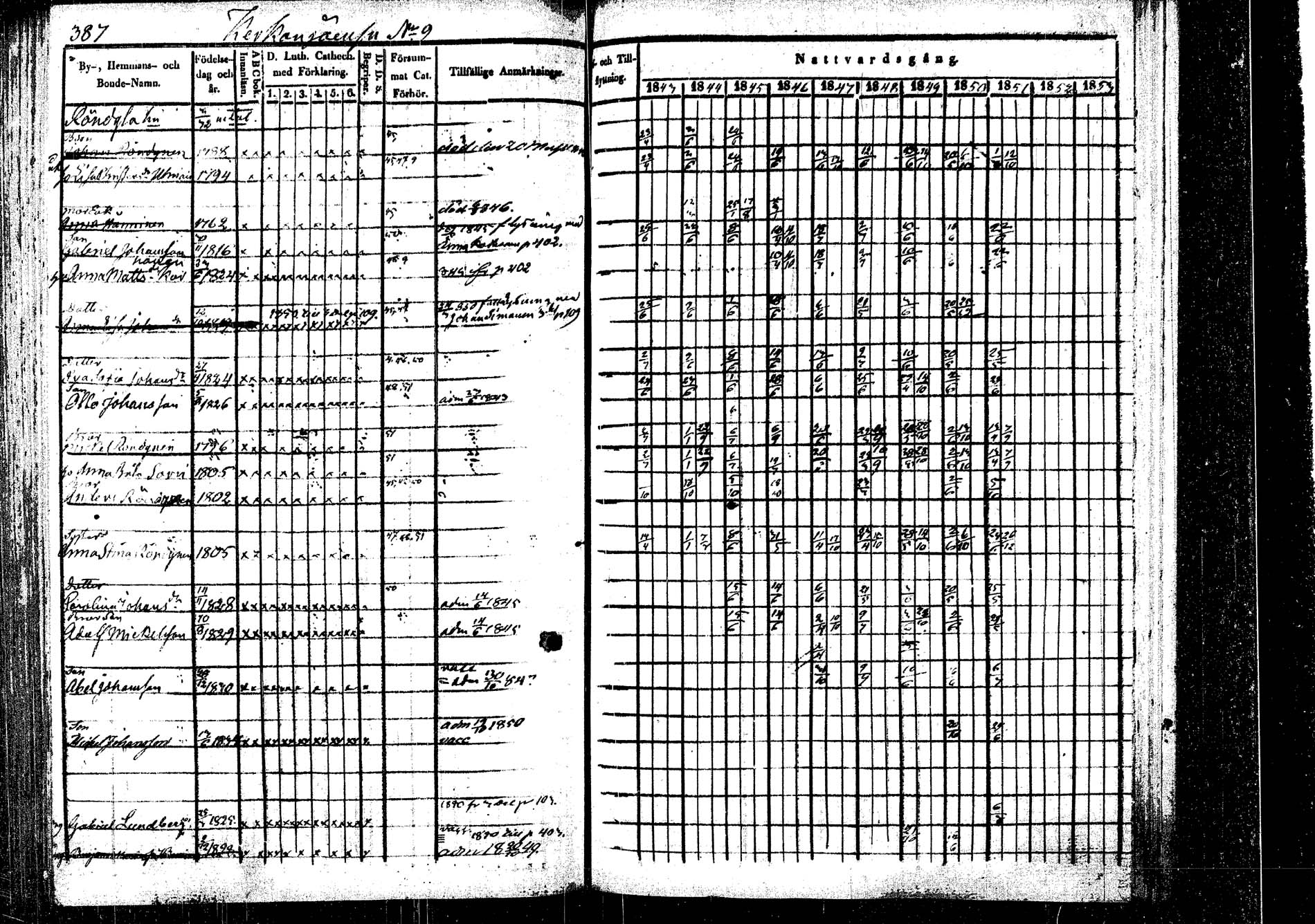 [ ../kirjat/Kirkonkirjat/rautalampi/rippikirja_1843-1851_tk1095/kuvat/399.jpg ]