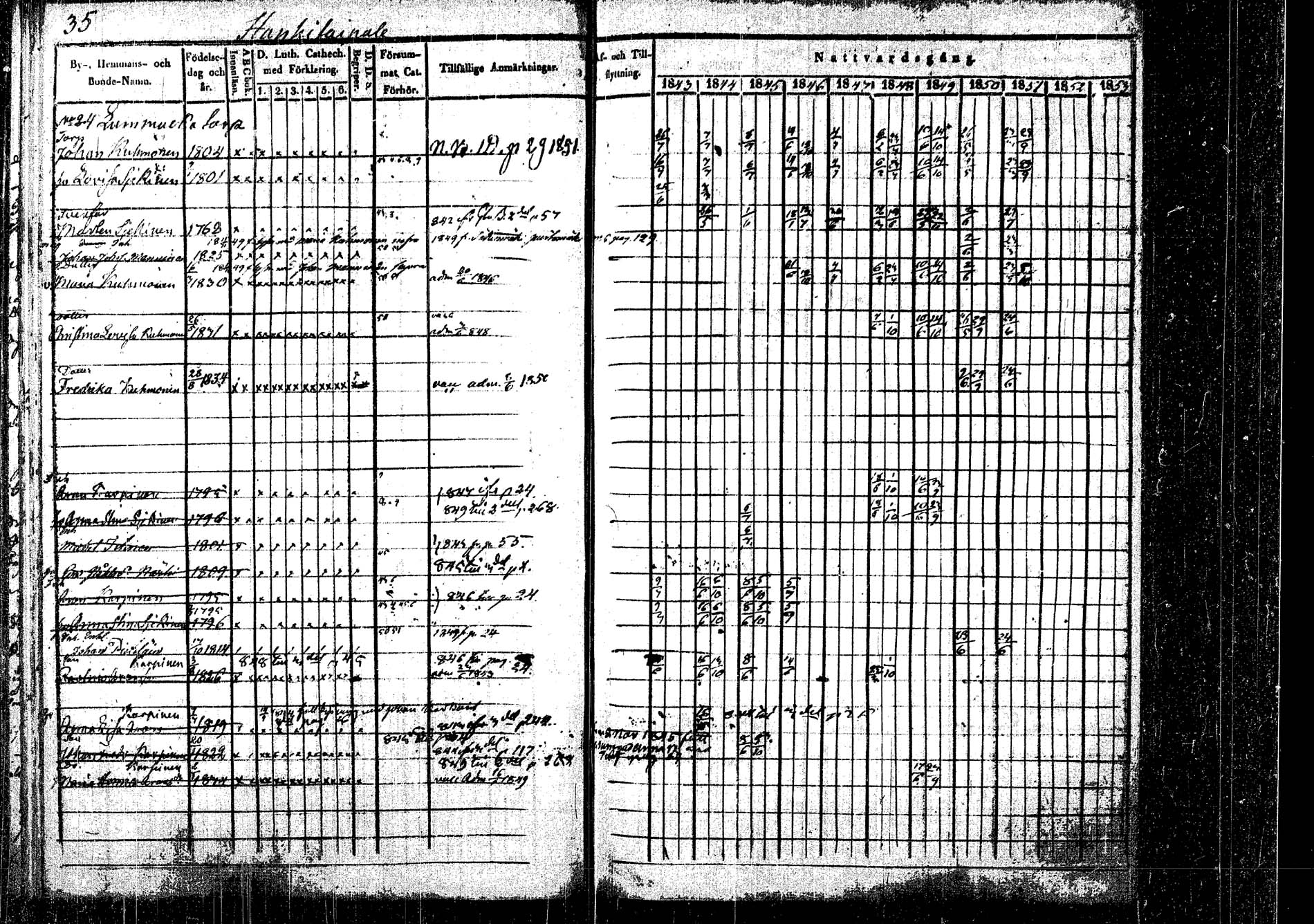 [ ../kirjat/Kirkonkirjat/rautalampi/rippikirja_1843-1851_tk1095/kuvat/40.jpg ]