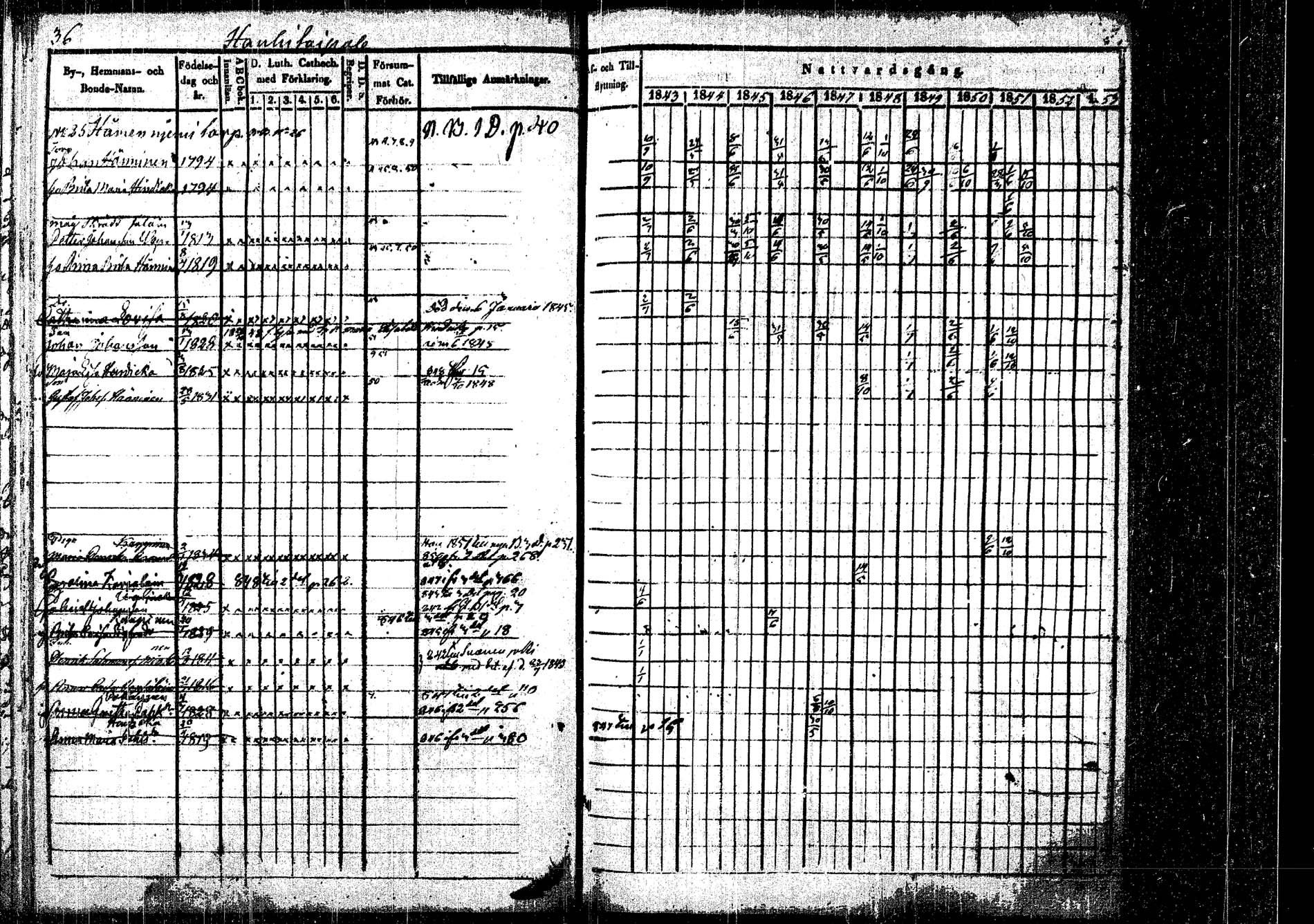 [ ../kirjat/Kirkonkirjat/rautalampi/rippikirja_1843-1851_tk1095/kuvat/41.jpg ]
