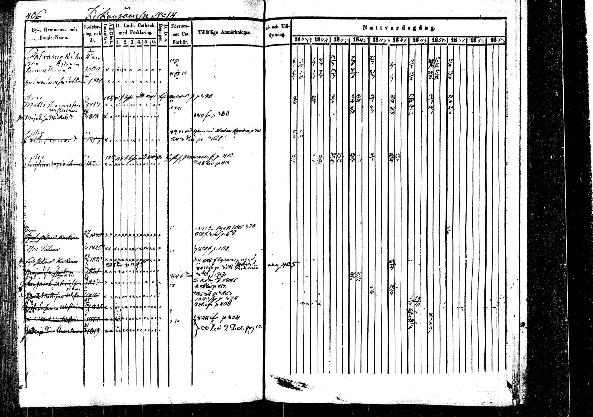 [ ../kirjat/Kirkonkirjat/rautalampi/rippikirja_1843-1851_tk1095/kuvat/420.jpg ]