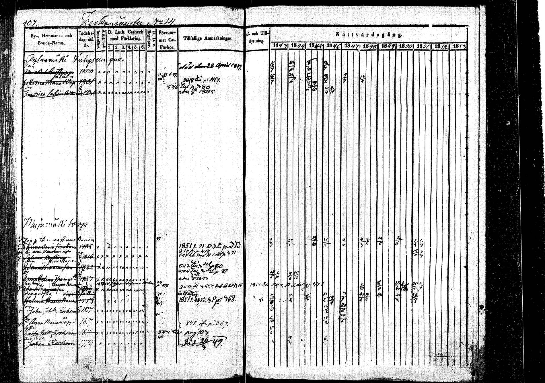 [ ../kirjat/Kirkonkirjat/rautalampi/rippikirja_1843-1851_tk1095/kuvat/421.jpg ]