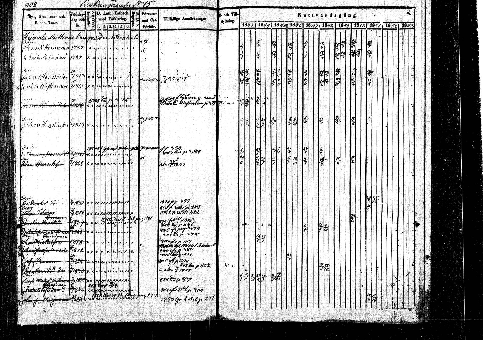 [ ../kirjat/Kirkonkirjat/rautalampi/rippikirja_1843-1851_tk1095/kuvat/422.jpg ]