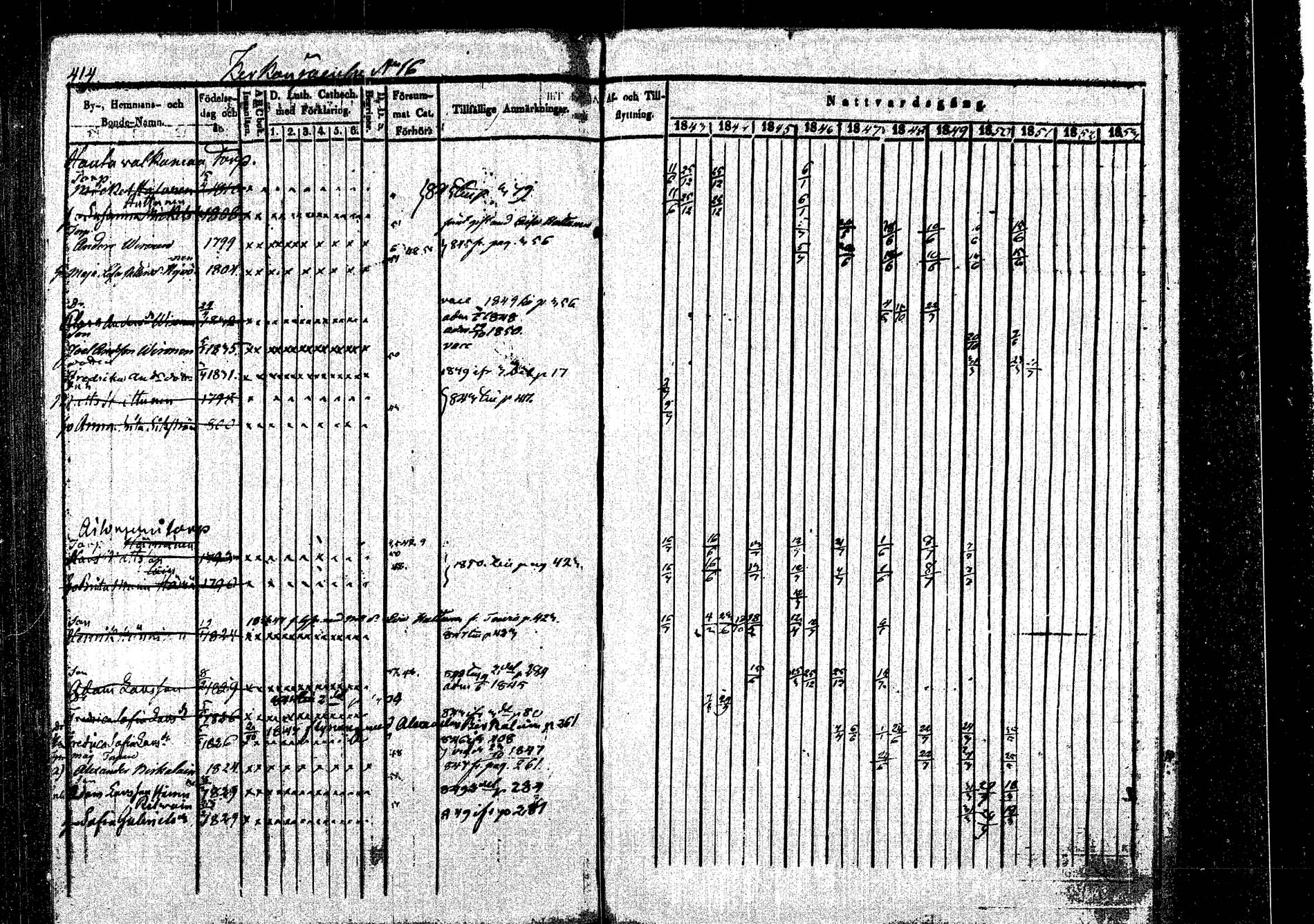 [ ../kirjat/Kirkonkirjat/rautalampi/rippikirja_1843-1851_tk1095/kuvat/428.jpg ]