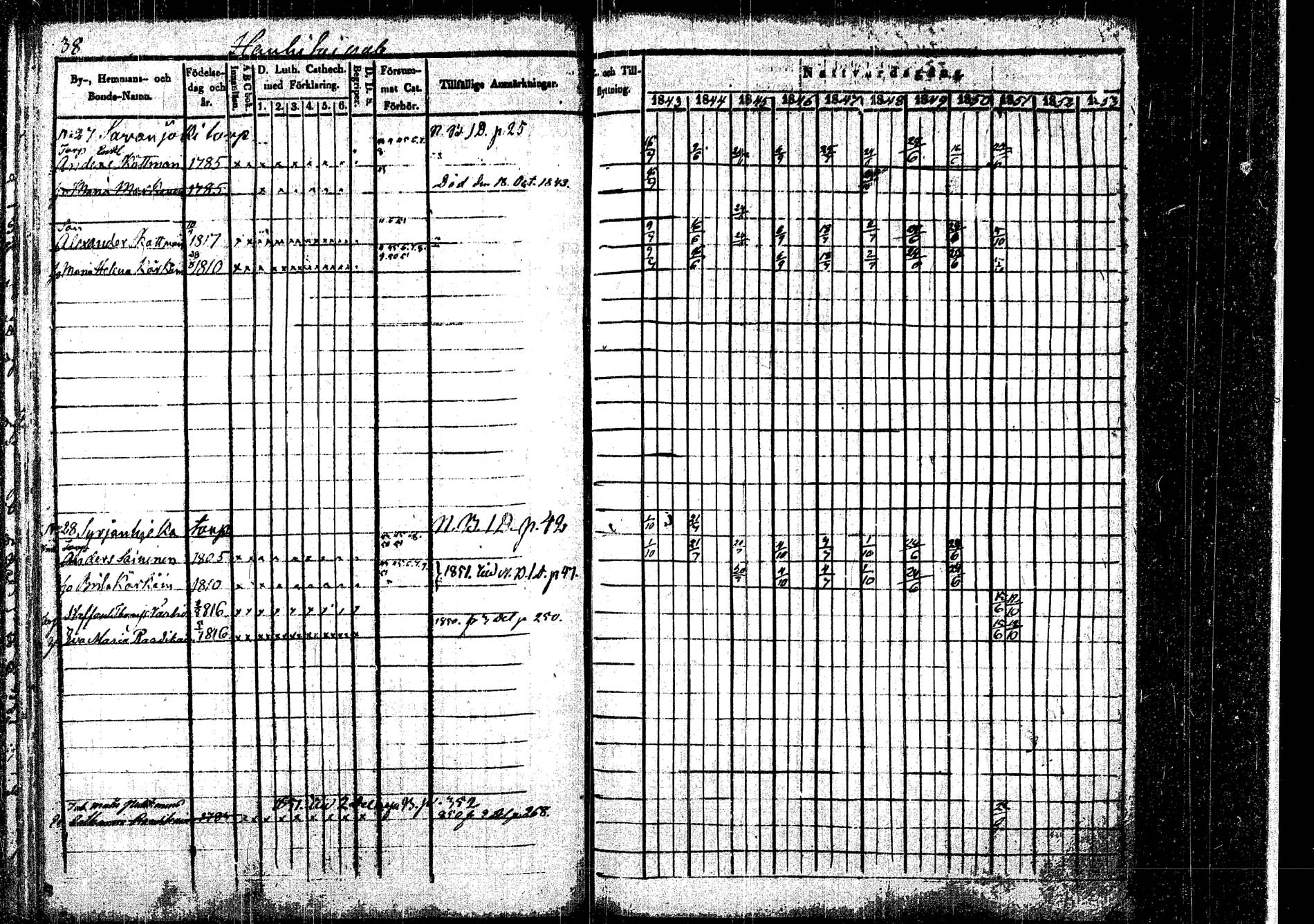 [ ../kirjat/Kirkonkirjat/rautalampi/rippikirja_1843-1851_tk1095/kuvat/43.jpg ]