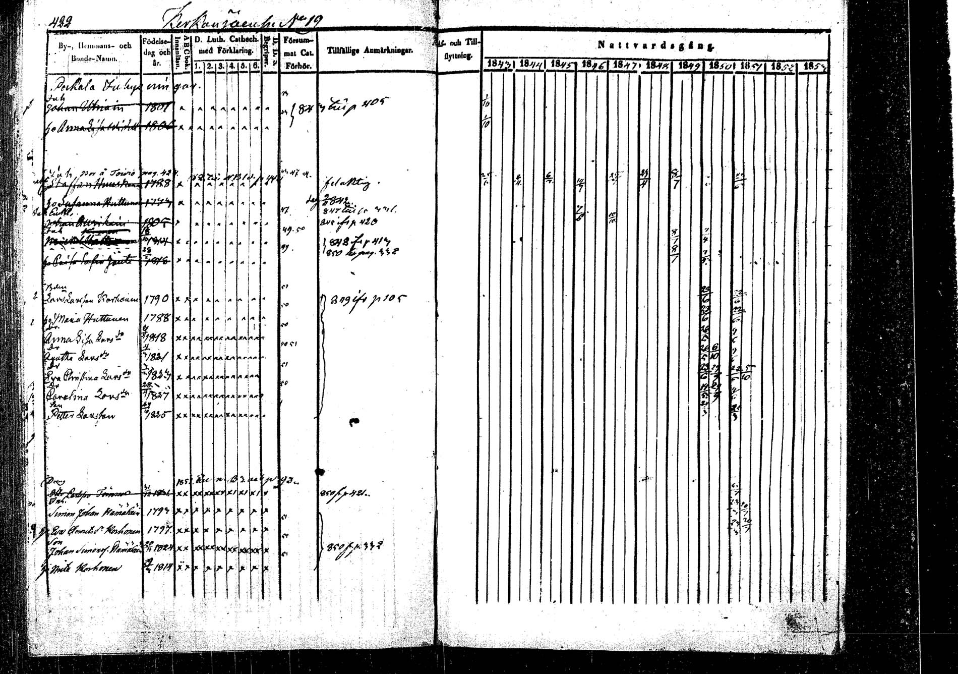 [ ../kirjat/Kirkonkirjat/rautalampi/rippikirja_1843-1851_tk1095/kuvat/437.jpg ]