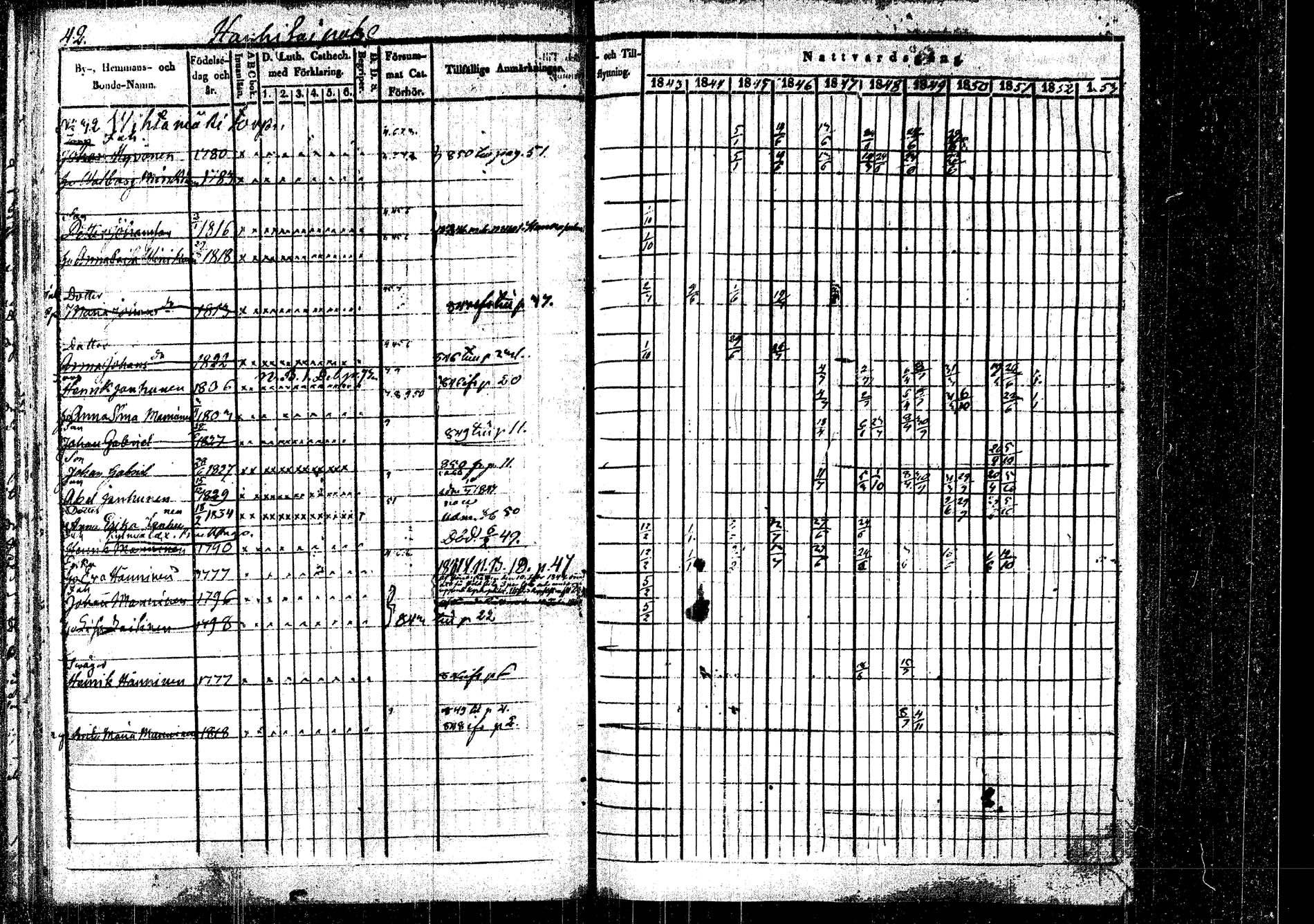 [ ../kirjat/Kirkonkirjat/rautalampi/rippikirja_1843-1851_tk1095/kuvat/47.jpg ]