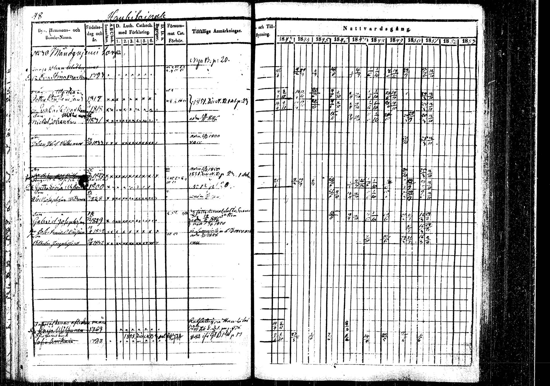 [ ../kirjat/Kirkonkirjat/rautalampi/rippikirja_1843-1851_tk1095/kuvat/53.jpg ]