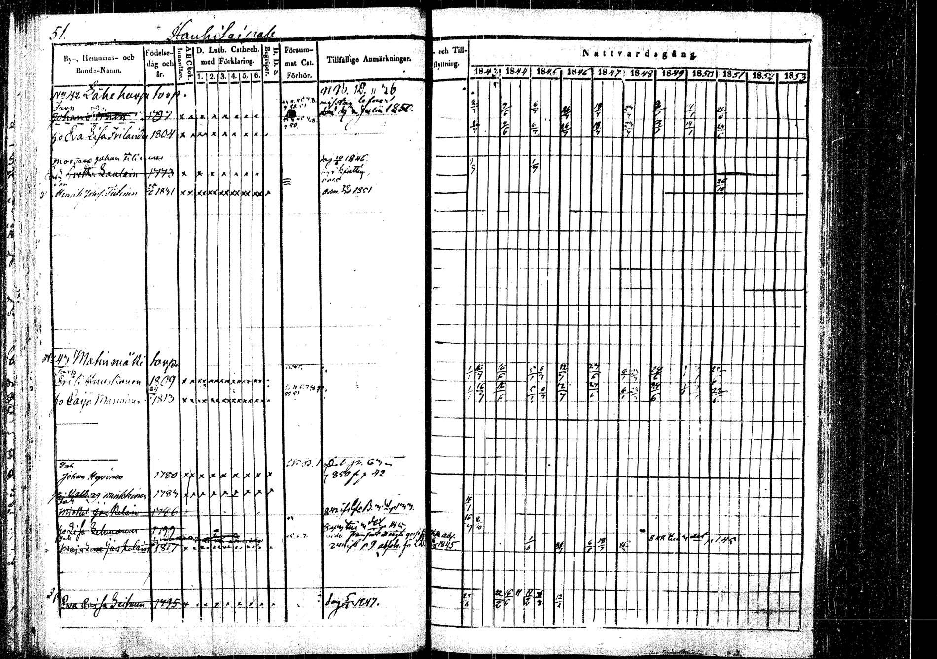 [ ../kirjat/Kirkonkirjat/rautalampi/rippikirja_1843-1851_tk1095/kuvat/56.jpg ]