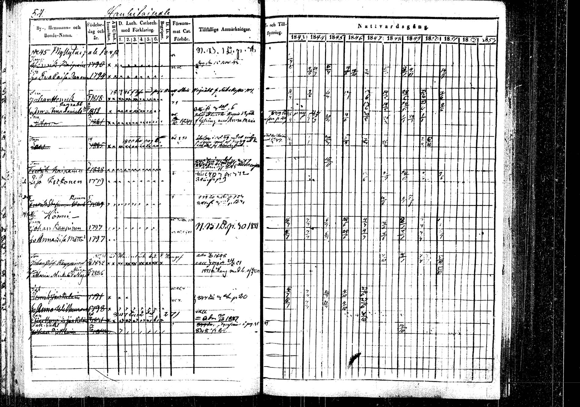 [ ../kirjat/Kirkonkirjat/rautalampi/rippikirja_1843-1851_tk1095/kuvat/59.jpg ]