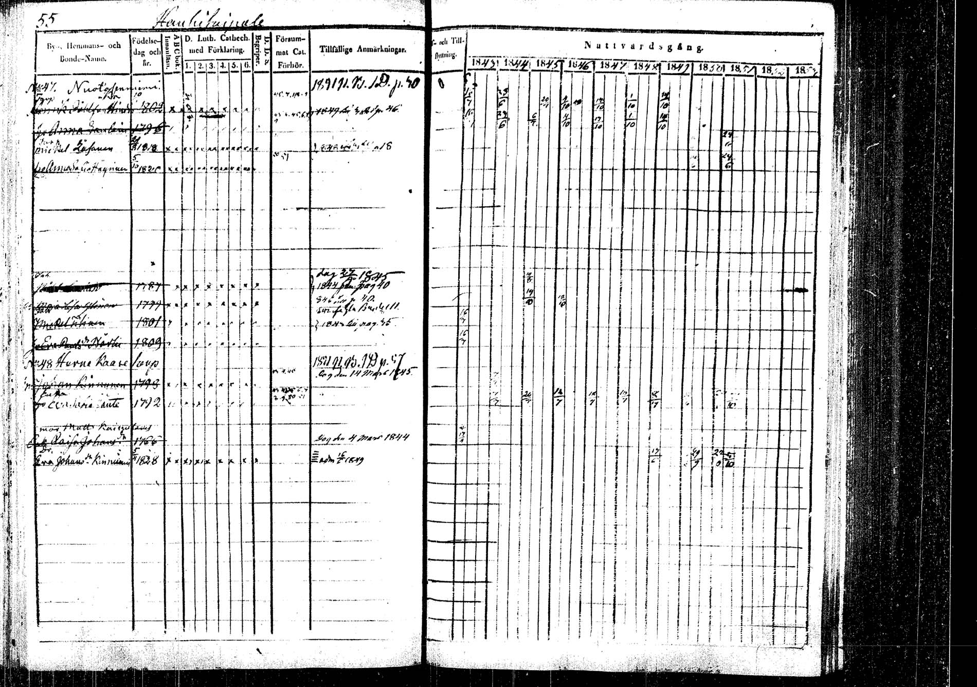 [ ../kirjat/Kirkonkirjat/rautalampi/rippikirja_1843-1851_tk1095/kuvat/60.jpg ]