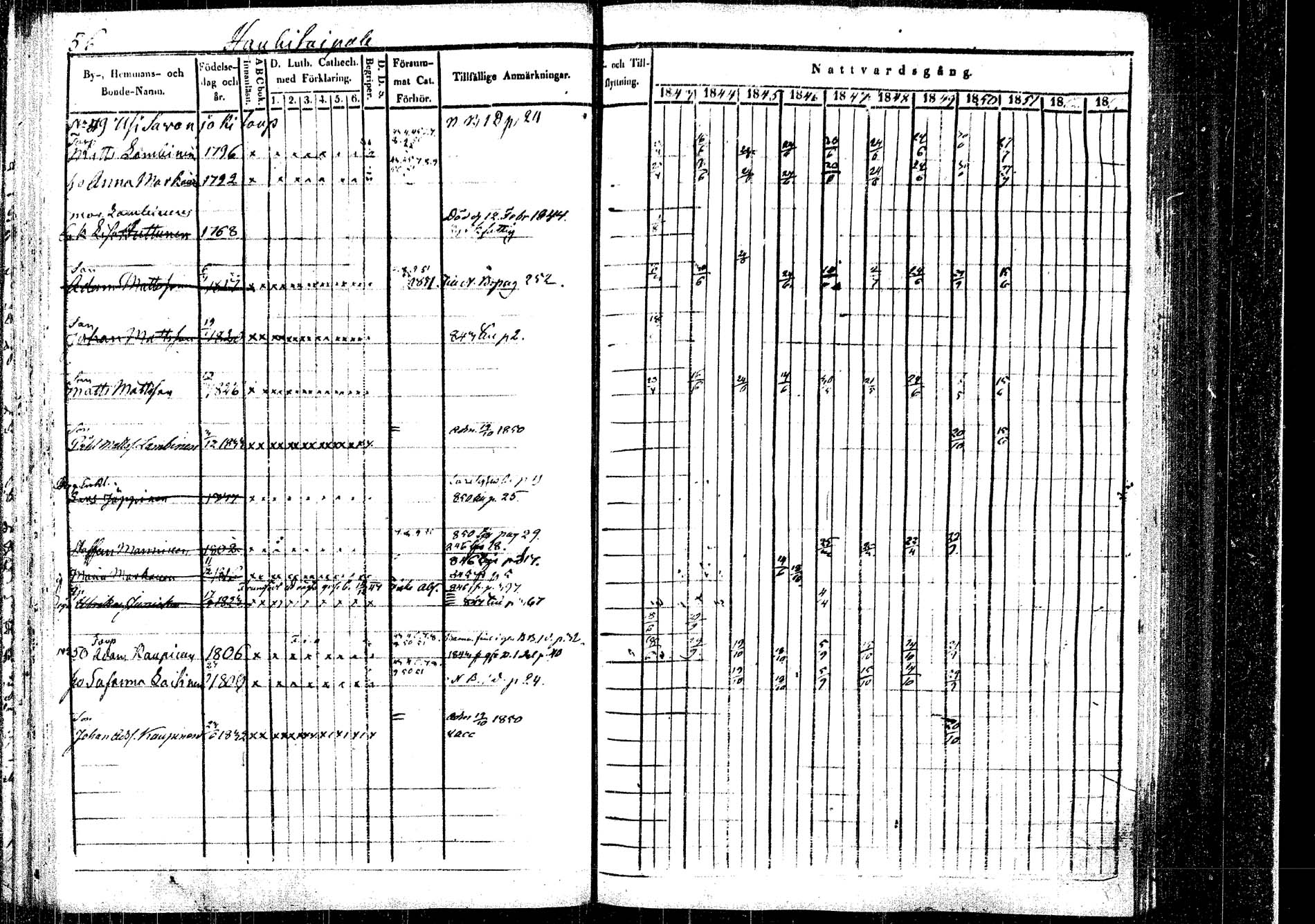 [ ../kirjat/Kirkonkirjat/rautalampi/rippikirja_1843-1851_tk1095/kuvat/61.jpg ]