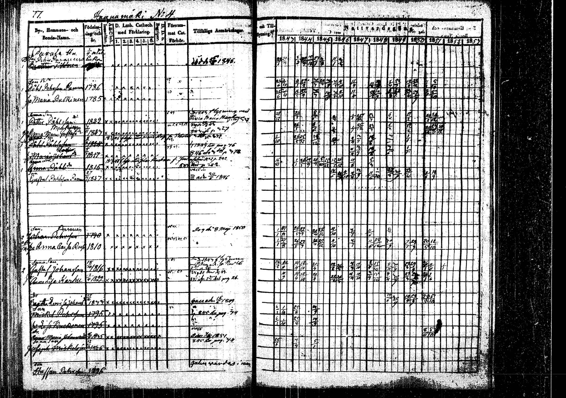 [ ../kirjat/Kirkonkirjat/rautalampi/rippikirja_1843-1851_tk1095/kuvat/80.jpg ]