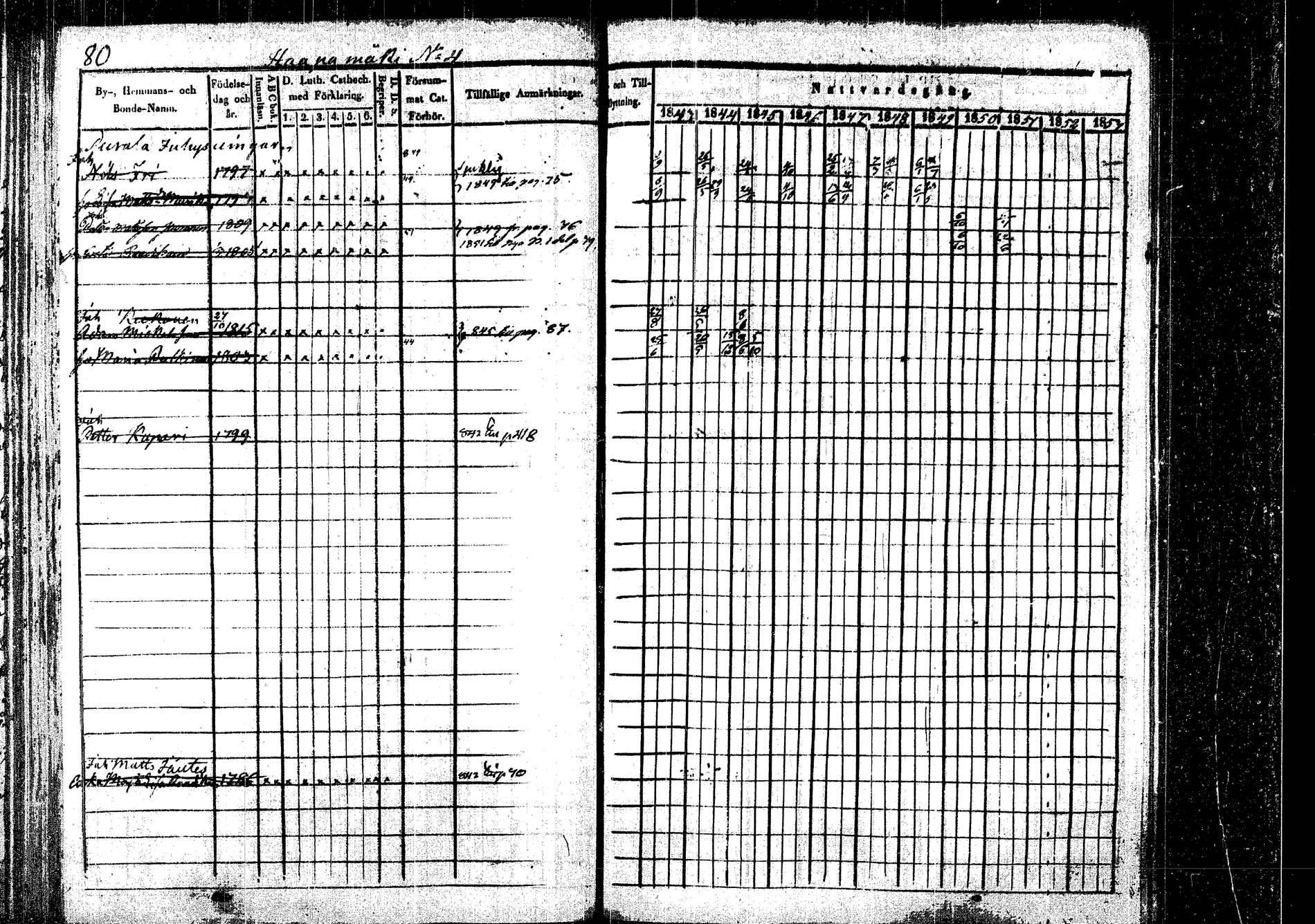 [ ../kirjat/Kirkonkirjat/rautalampi/rippikirja_1843-1851_tk1095/kuvat/83.jpg ]