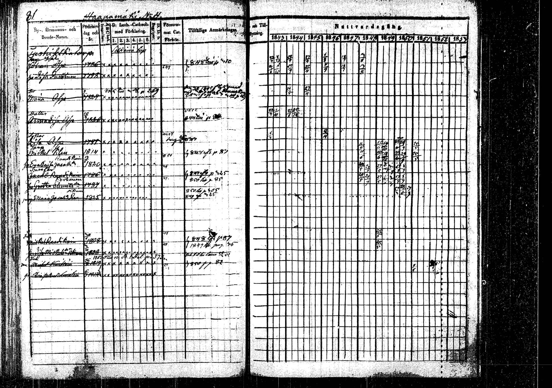 [ ../kirjat/Kirkonkirjat/rautalampi/rippikirja_1843-1851_tk1095/kuvat/84.jpg ]