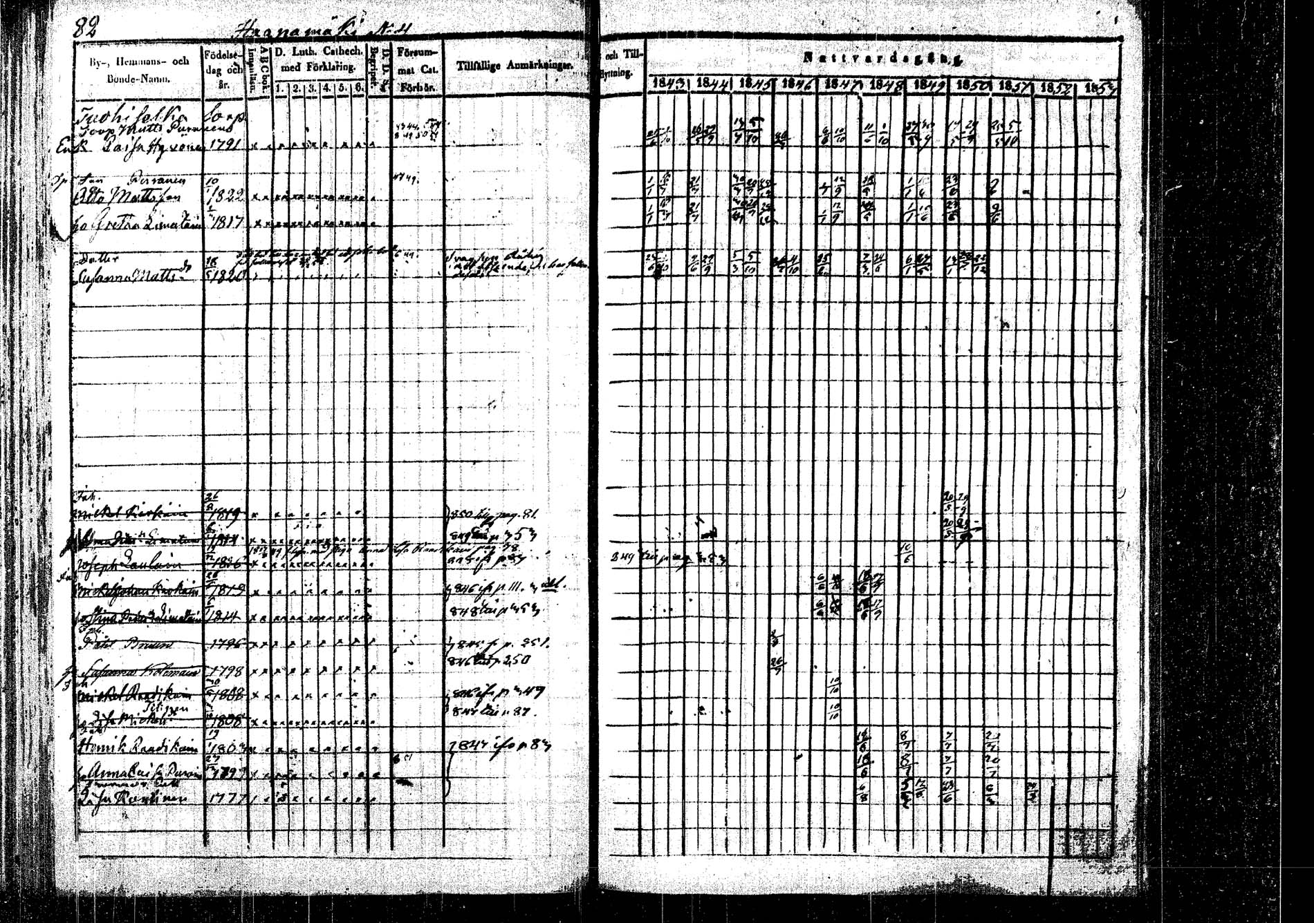 [ ../kirjat/Kirkonkirjat/rautalampi/rippikirja_1843-1851_tk1095/kuvat/85.jpg ]