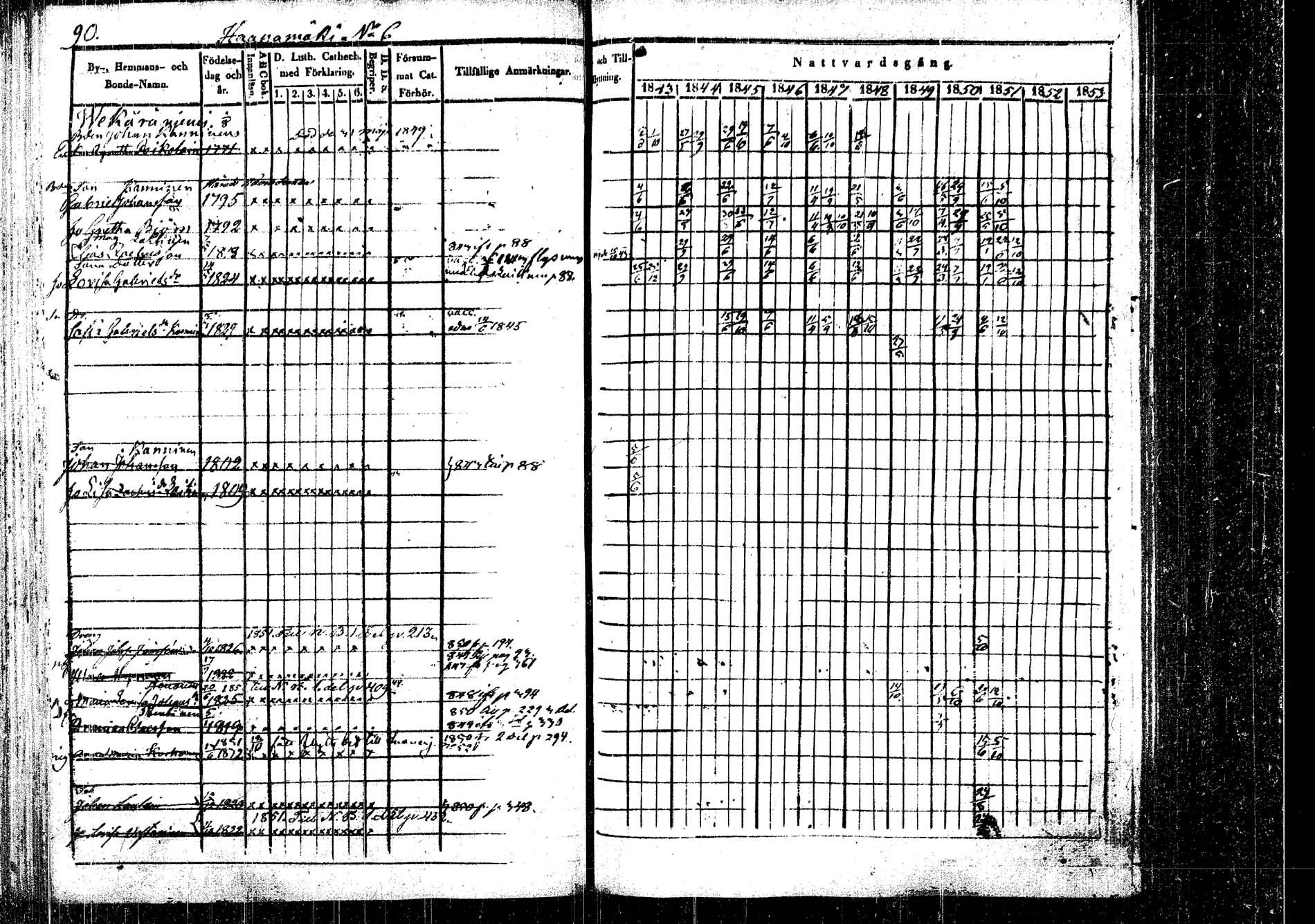 [ ../kirjat/Kirkonkirjat/rautalampi/rippikirja_1843-1851_tk1095/kuvat/93.jpg ]