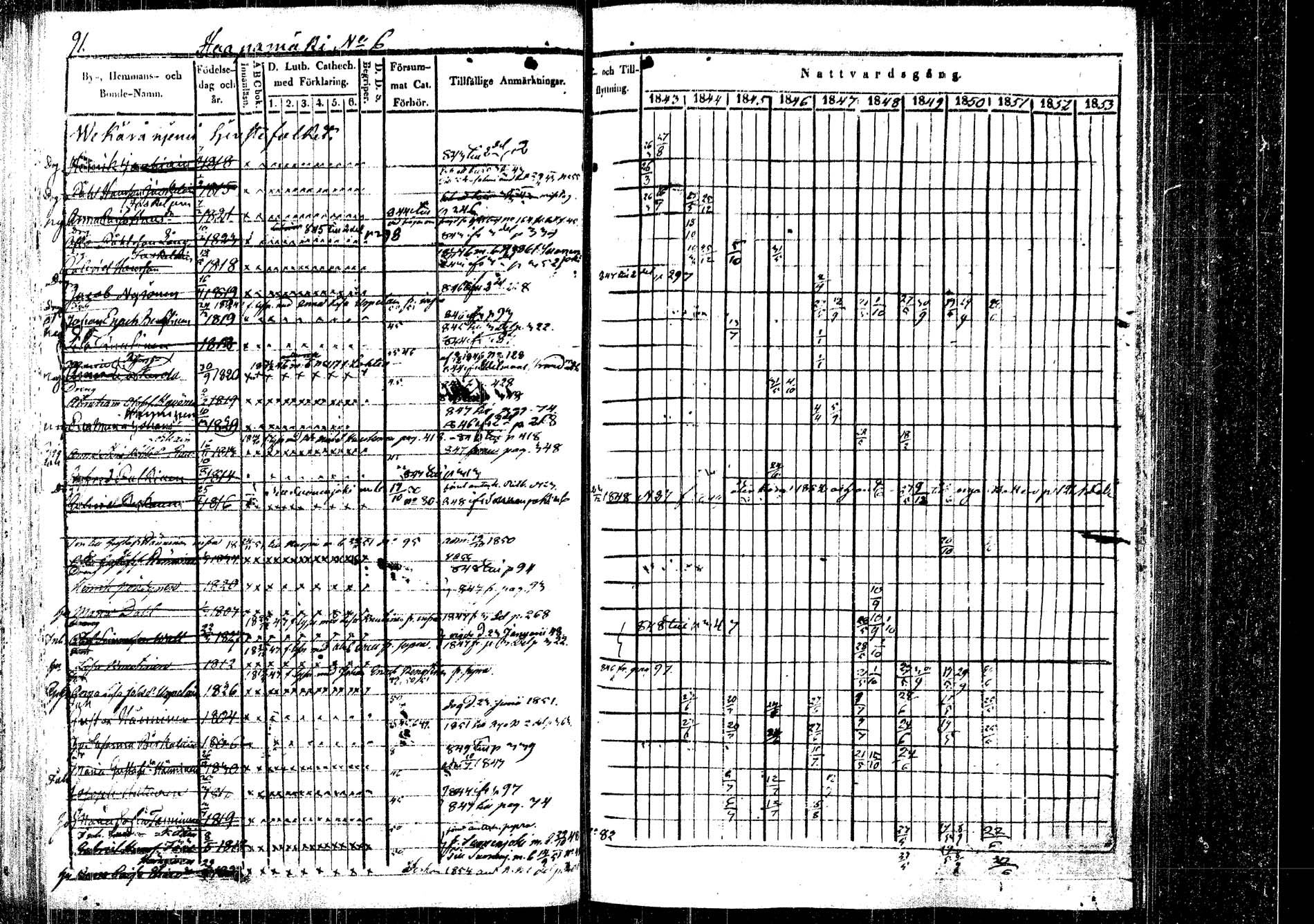 [ ../kirjat/Kirkonkirjat/rautalampi/rippikirja_1843-1851_tk1095/kuvat/94.jpg ]
