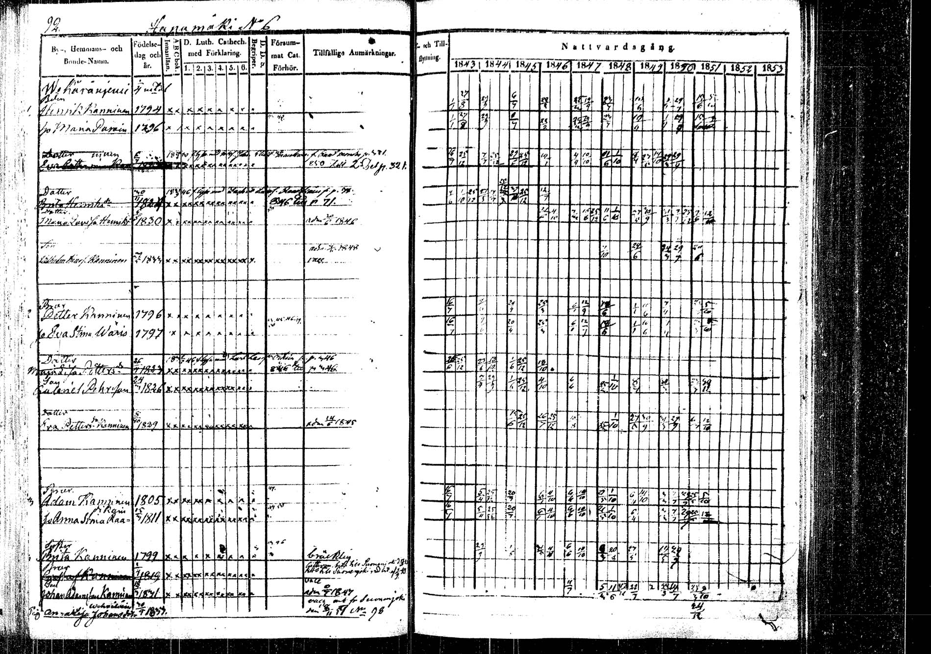 [ ../kirjat/Kirkonkirjat/rautalampi/rippikirja_1843-1851_tk1095/kuvat/95.jpg ]
