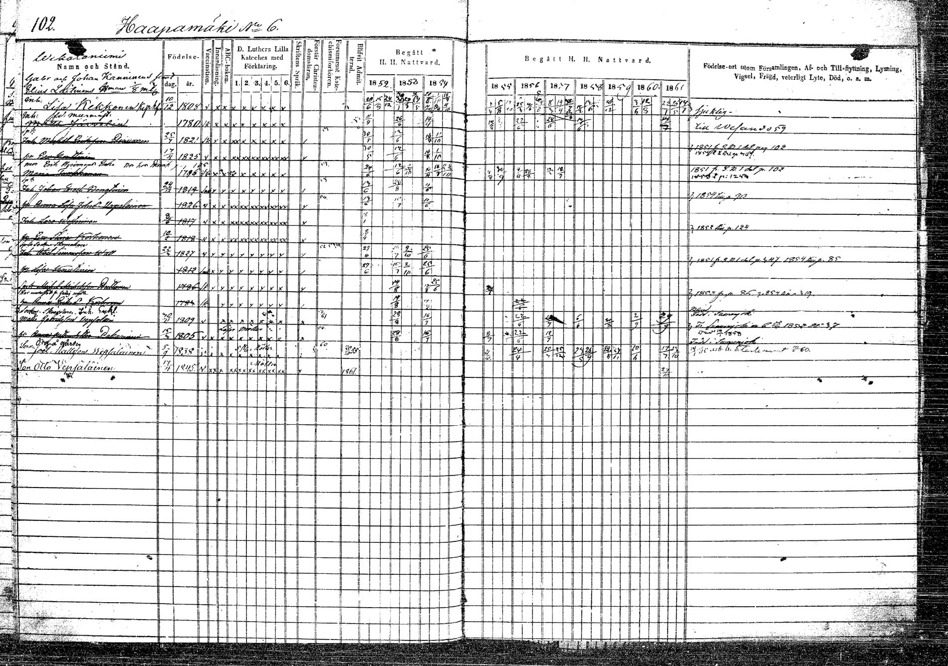 [ ../kirjat/Kirkonkirjat/rautalampi/rippikirja_1852-1861_tk1096/kuvat/101.jpg ]