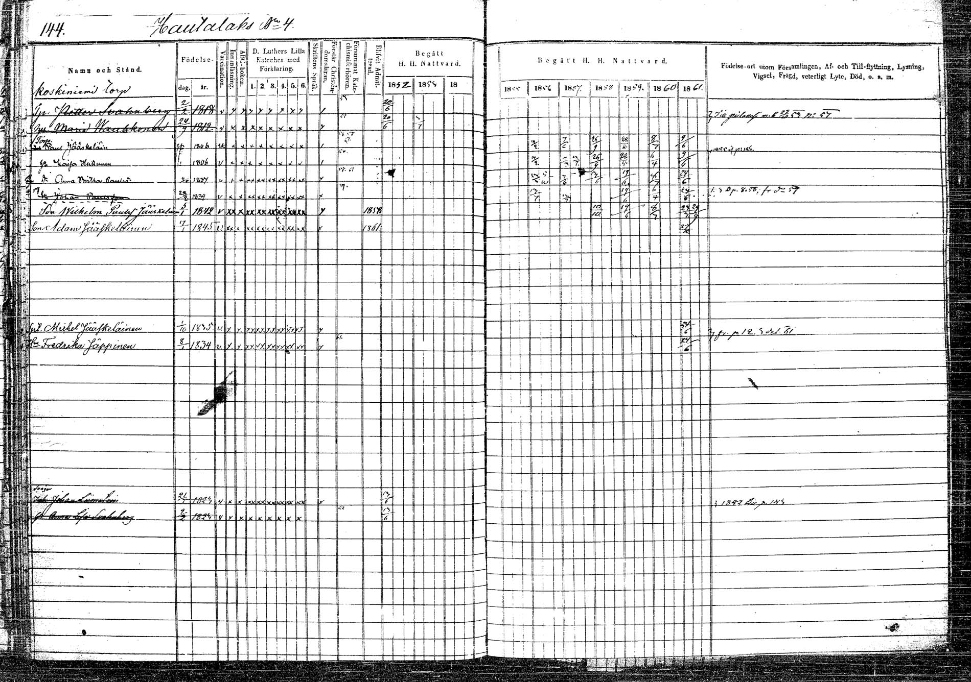 [ ../kirjat/Kirkonkirjat/rautalampi/rippikirja_1852-1861_tk1096/kuvat/141.jpg ]