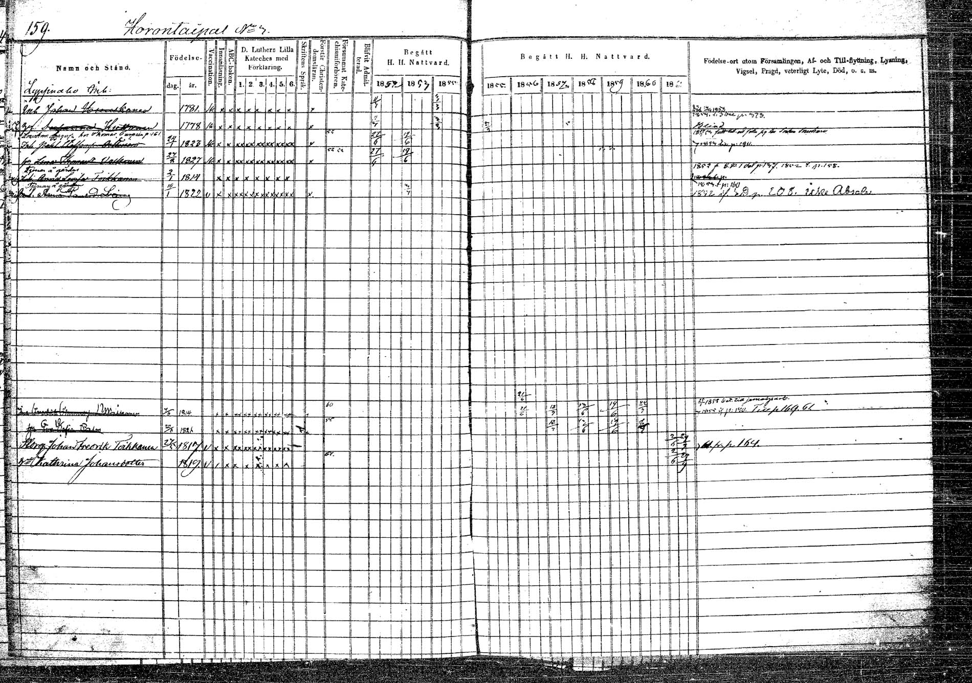 [ ../kirjat/Kirkonkirjat/rautalampi/rippikirja_1852-1861_tk1096/kuvat/159.jpg ]