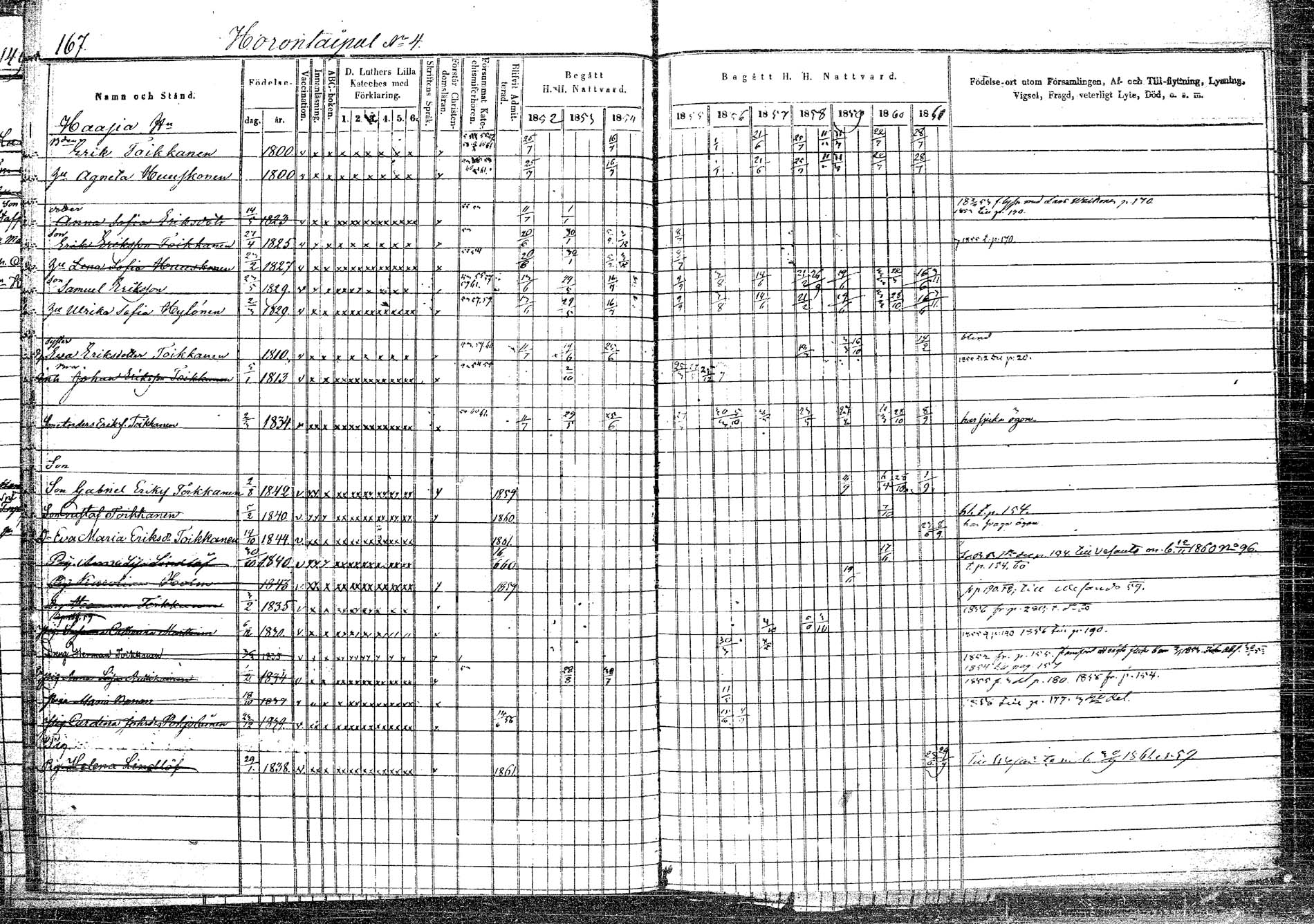[ ../kirjat/Kirkonkirjat/rautalampi/rippikirja_1852-1861_tk1096/kuvat/168.jpg ]