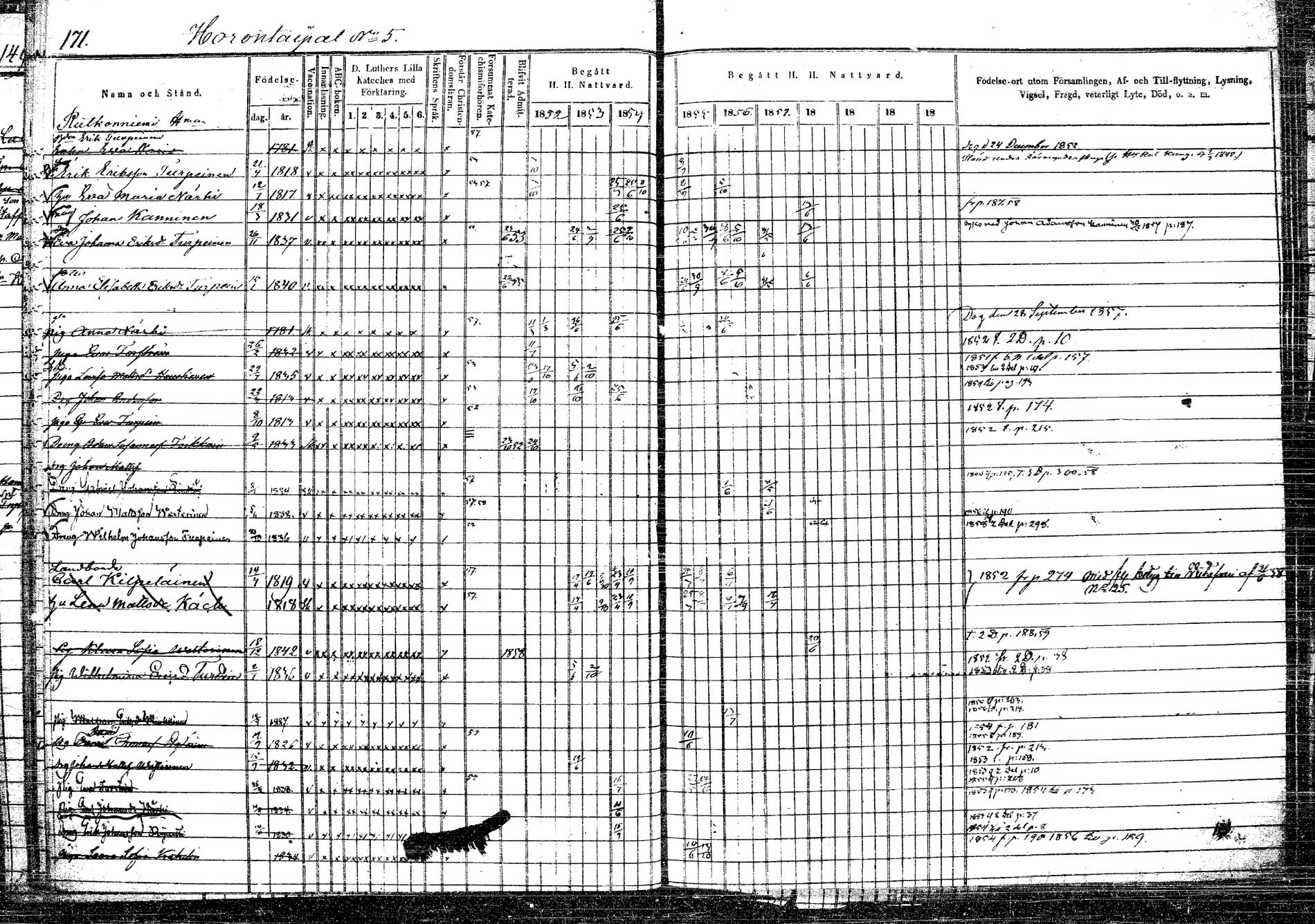 [ ../kirjat/Kirkonkirjat/rautalampi/rippikirja_1852-1861_tk1096/kuvat/172.jpg ]