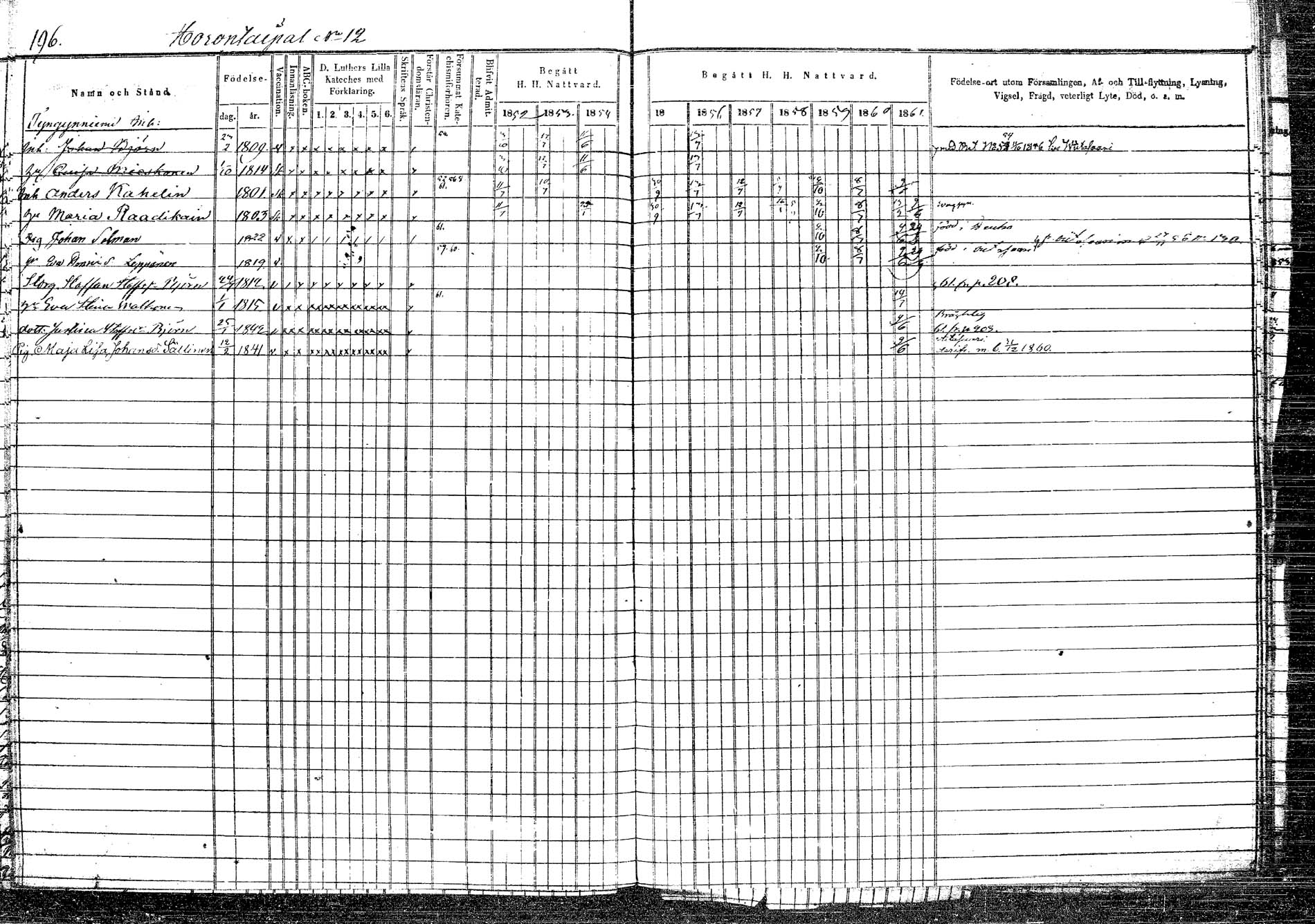 [ ../kirjat/Kirkonkirjat/rautalampi/rippikirja_1852-1861_tk1096/kuvat/197.jpg ]
