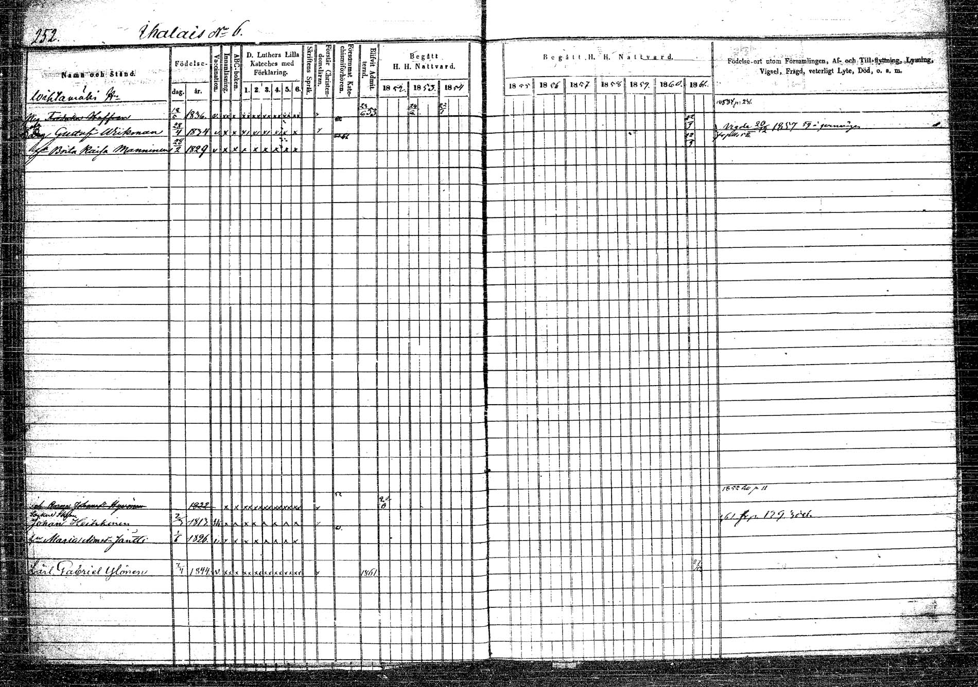 [ ../kirjat/Kirkonkirjat/rautalampi/rippikirja_1852-1861_tk1096/kuvat/253.jpg ]