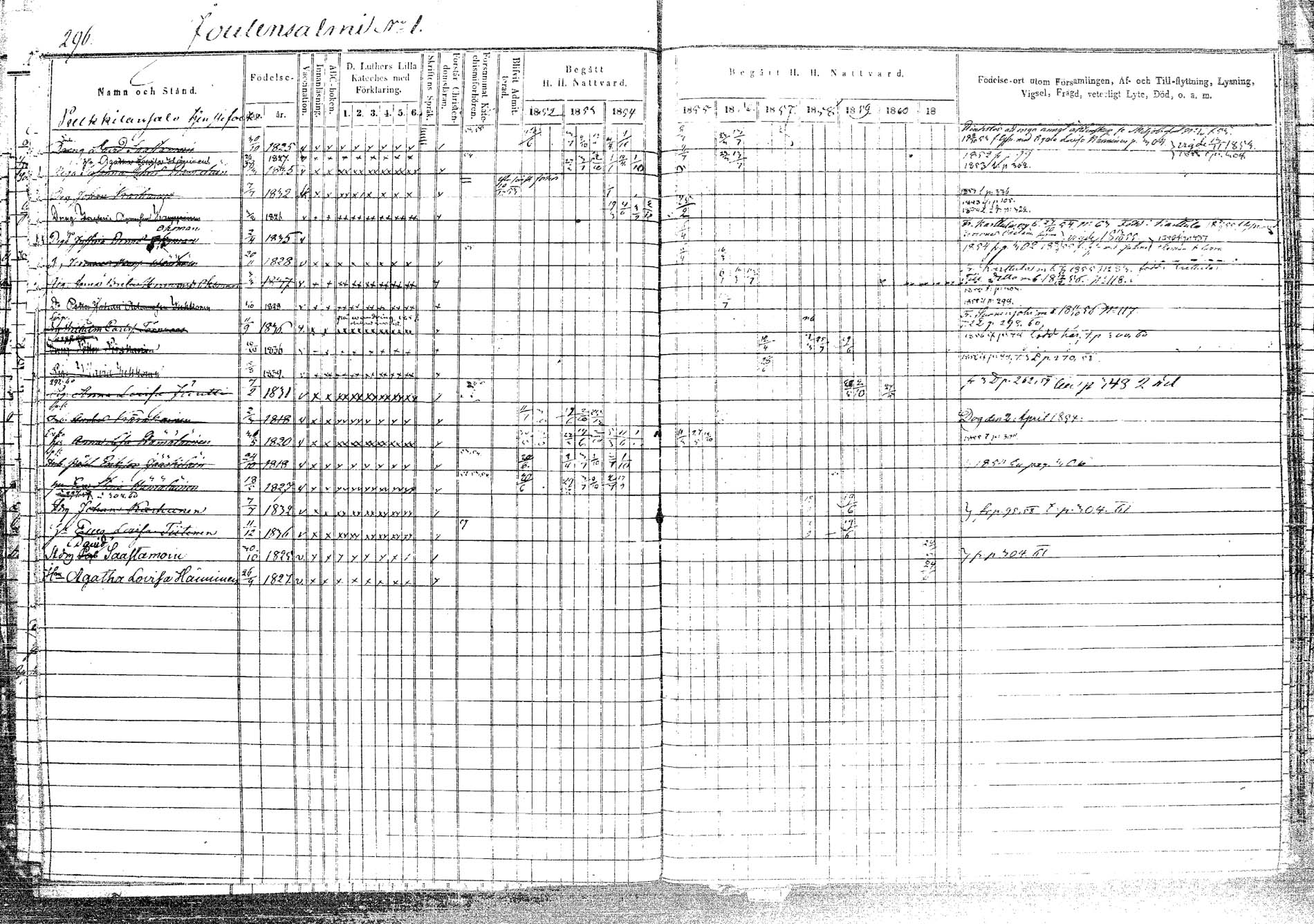[ ../kirjat/Kirkonkirjat/rautalampi/rippikirja_1852-1861_tk1096/kuvat/301.jpg ]
