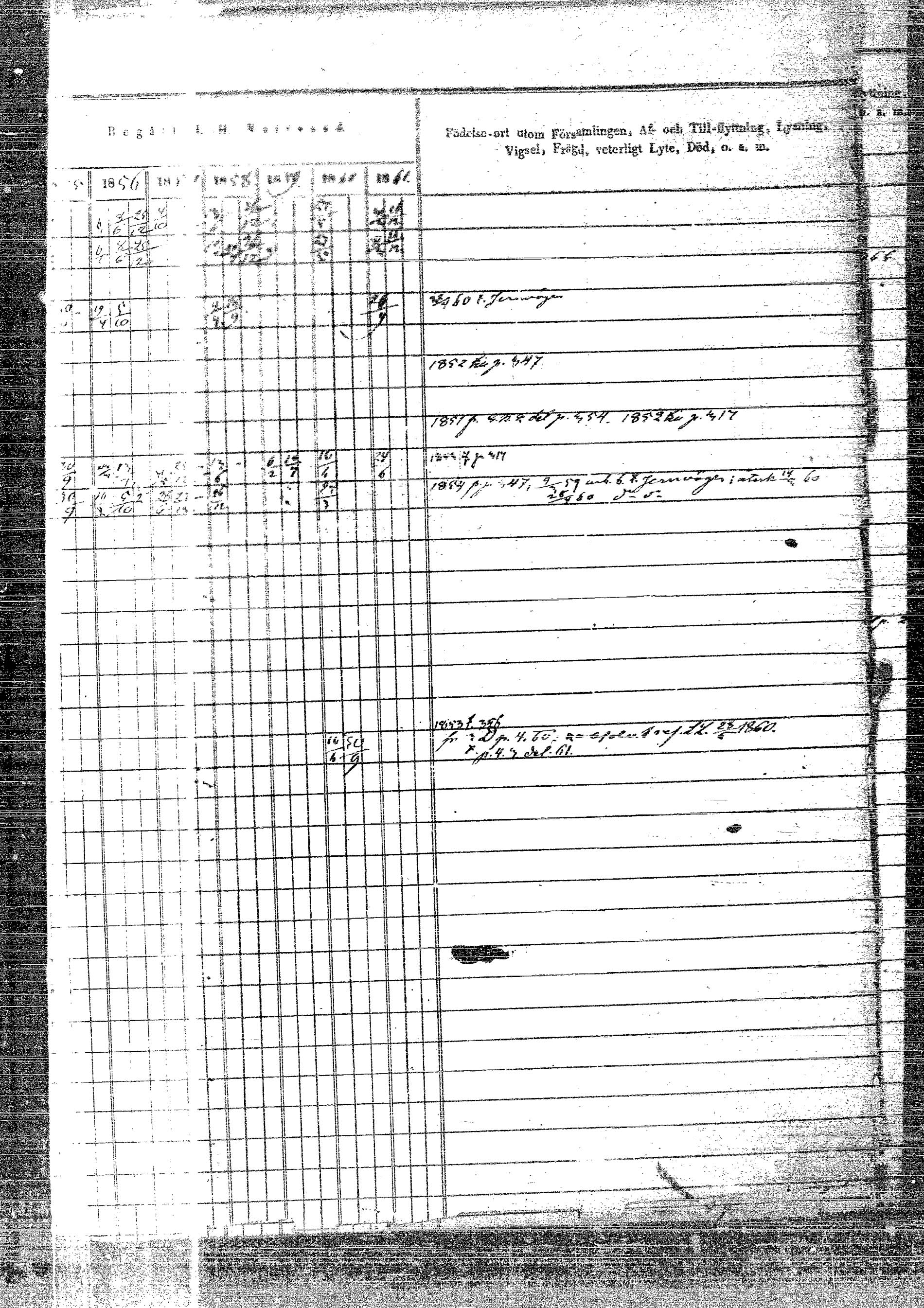 [ ../kirjat/Kirkonkirjat/rautalampi/rippikirja_1852-1861_tk1096/kuvat/359.jpg ]