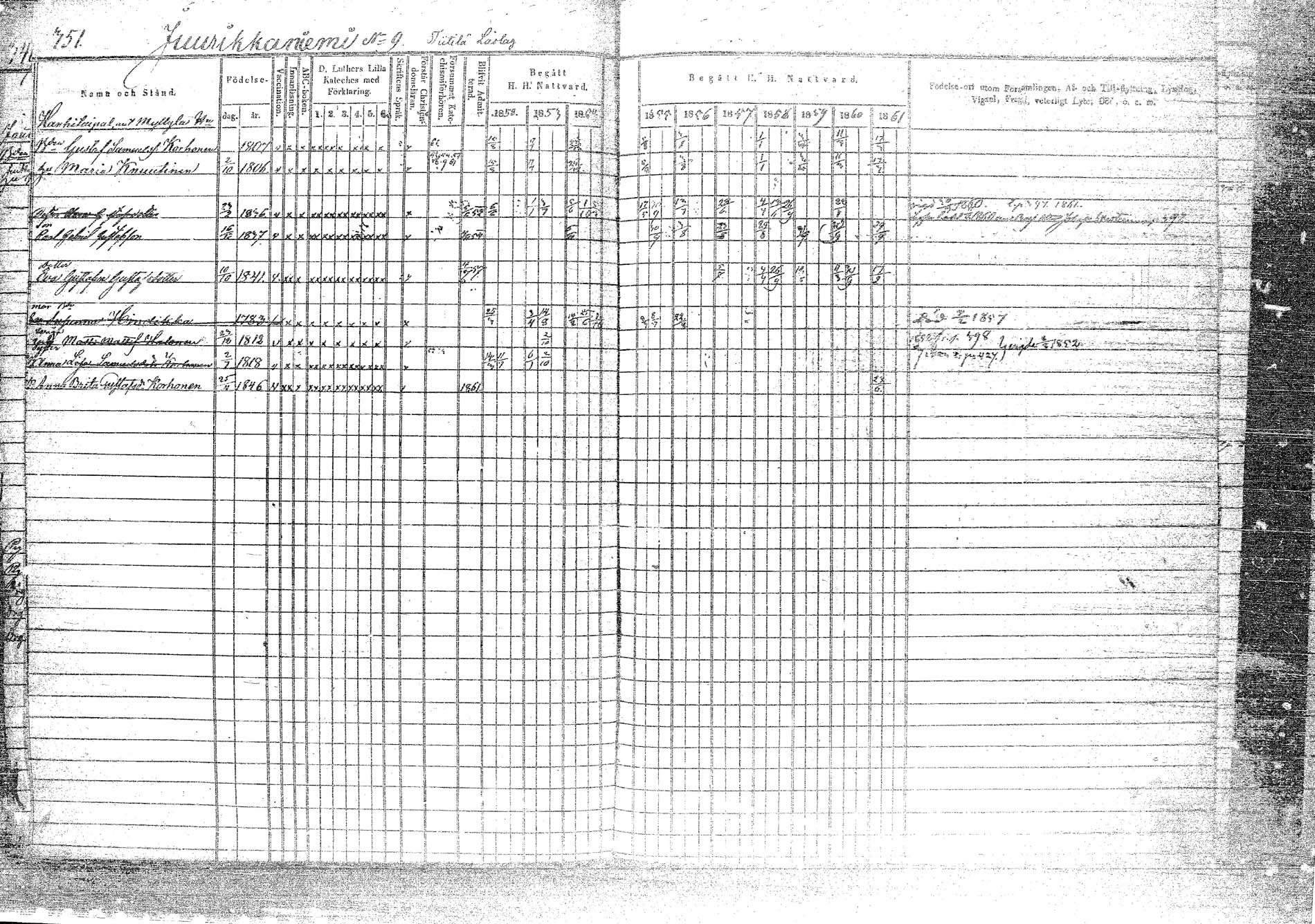 [ ../kirjat/Kirkonkirjat/rautalampi/rippikirja_1852-1861_tk1096/kuvat/361.jpg ]
