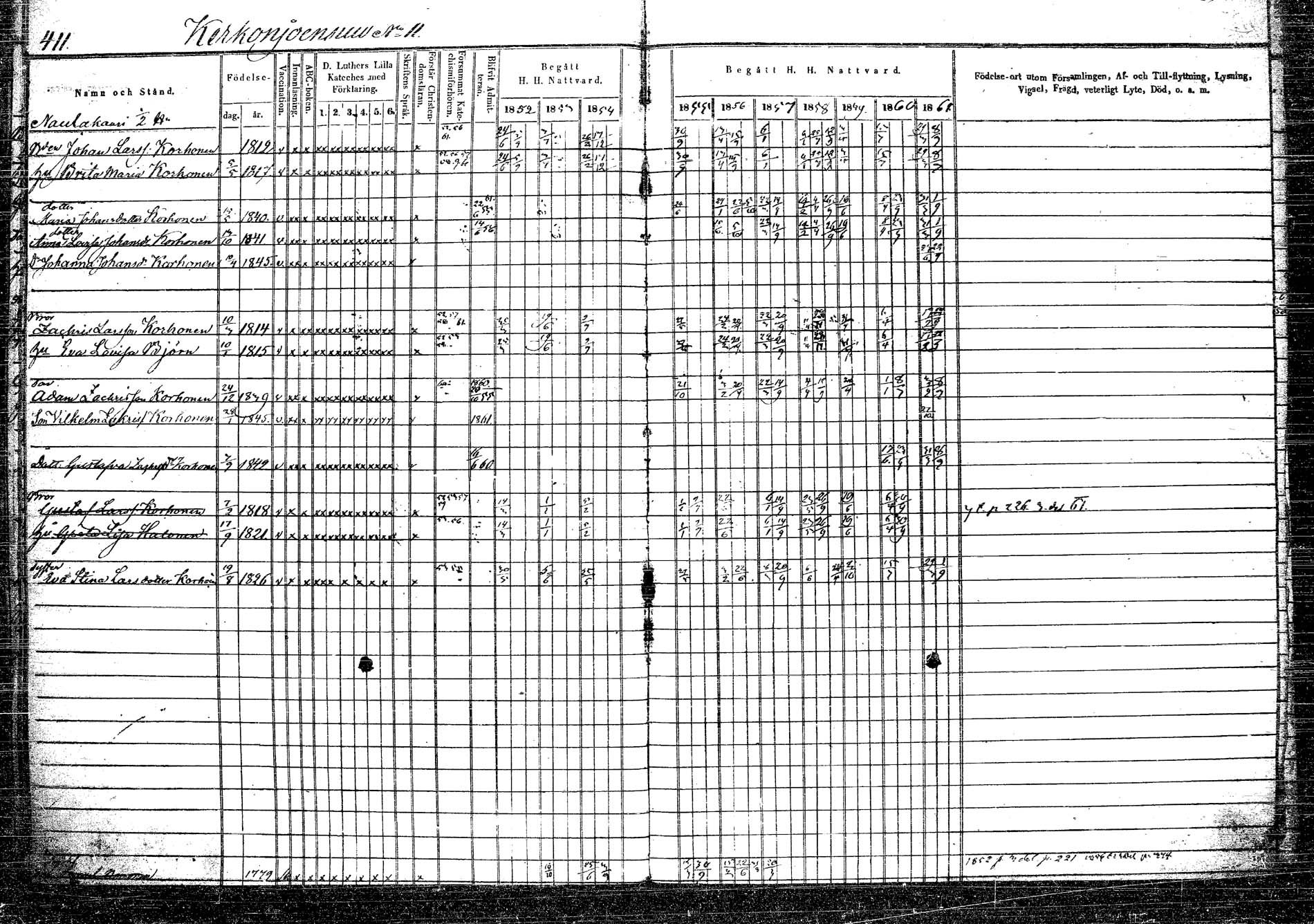 [ ../kirjat/Kirkonkirjat/rautalampi/rippikirja_1852-1861_tk1096/kuvat/425.jpg ]