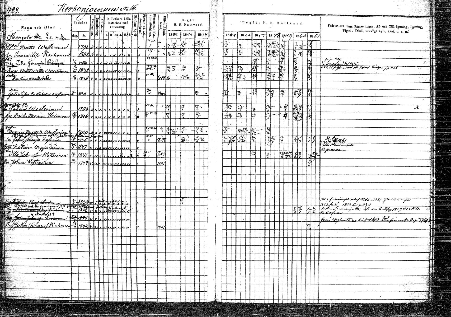 [ ../kirjat/Kirkonkirjat/rautalampi/rippikirja_1852-1861_tk1096/kuvat/444.jpg ]