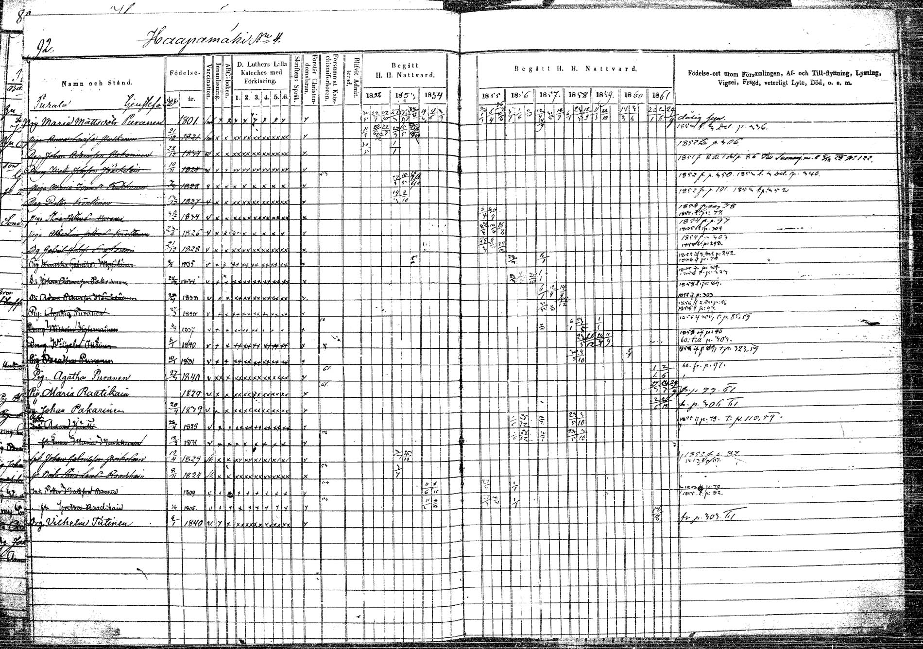 [ ../kirjat/Kirkonkirjat/rautalampi/rippikirja_1852-1861_tk1096/kuvat/90.jpg ]