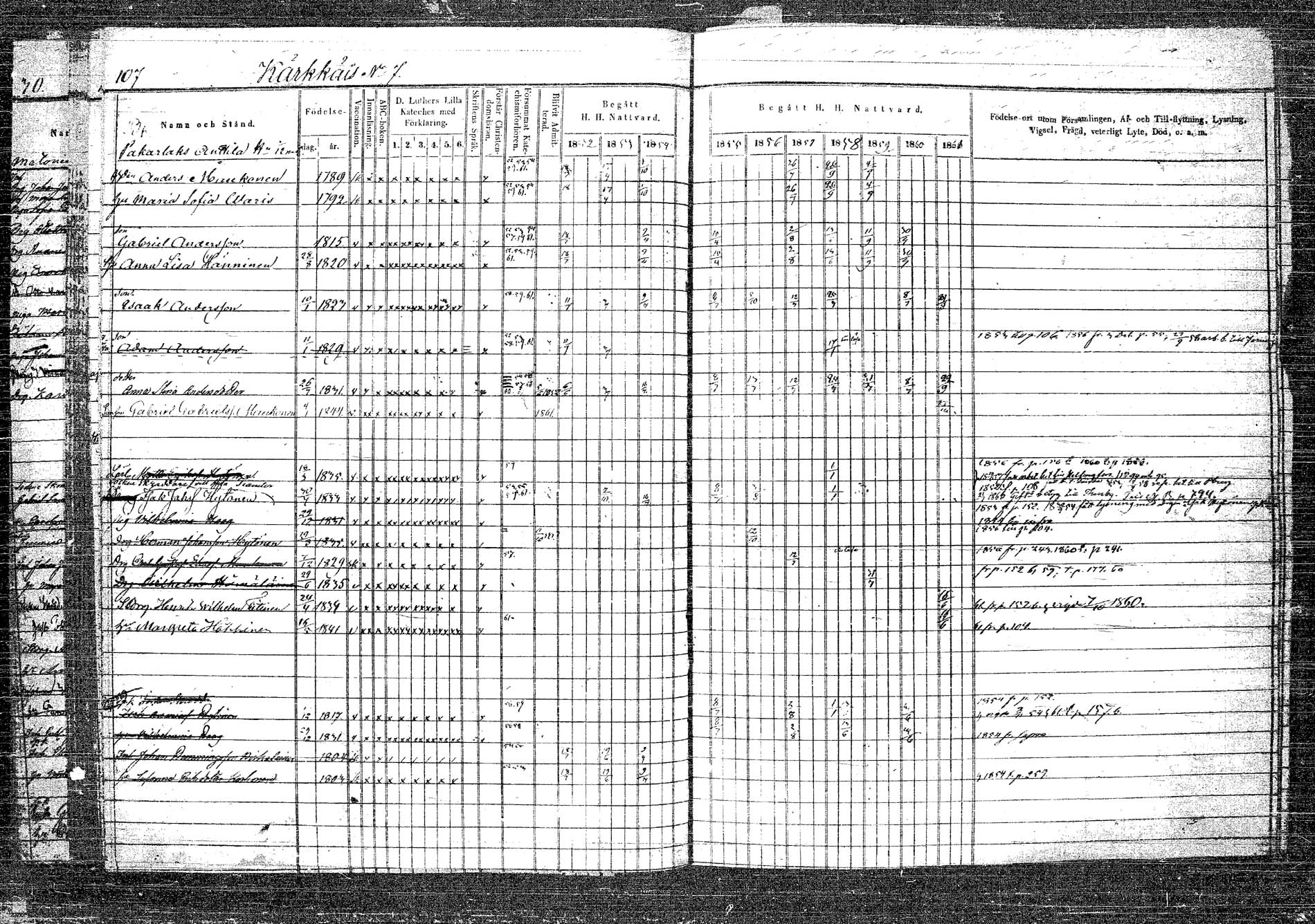[ ../kirjat/Kirkonkirjat/rautalampi/rippikirja_1852-1861_tk1096_2/kuvat/112.jpg ]