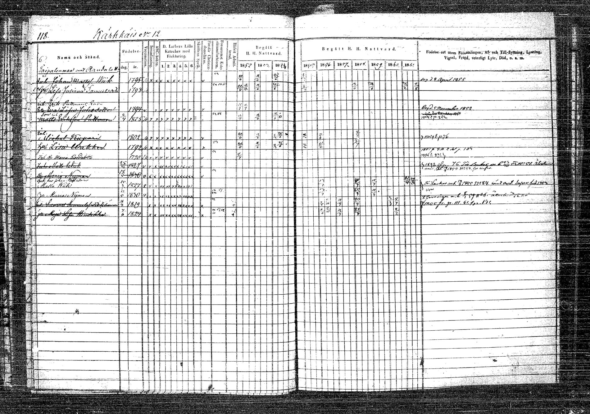 [ ../kirjat/Kirkonkirjat/rautalampi/rippikirja_1852-1861_tk1096_2/kuvat/124.jpg ]