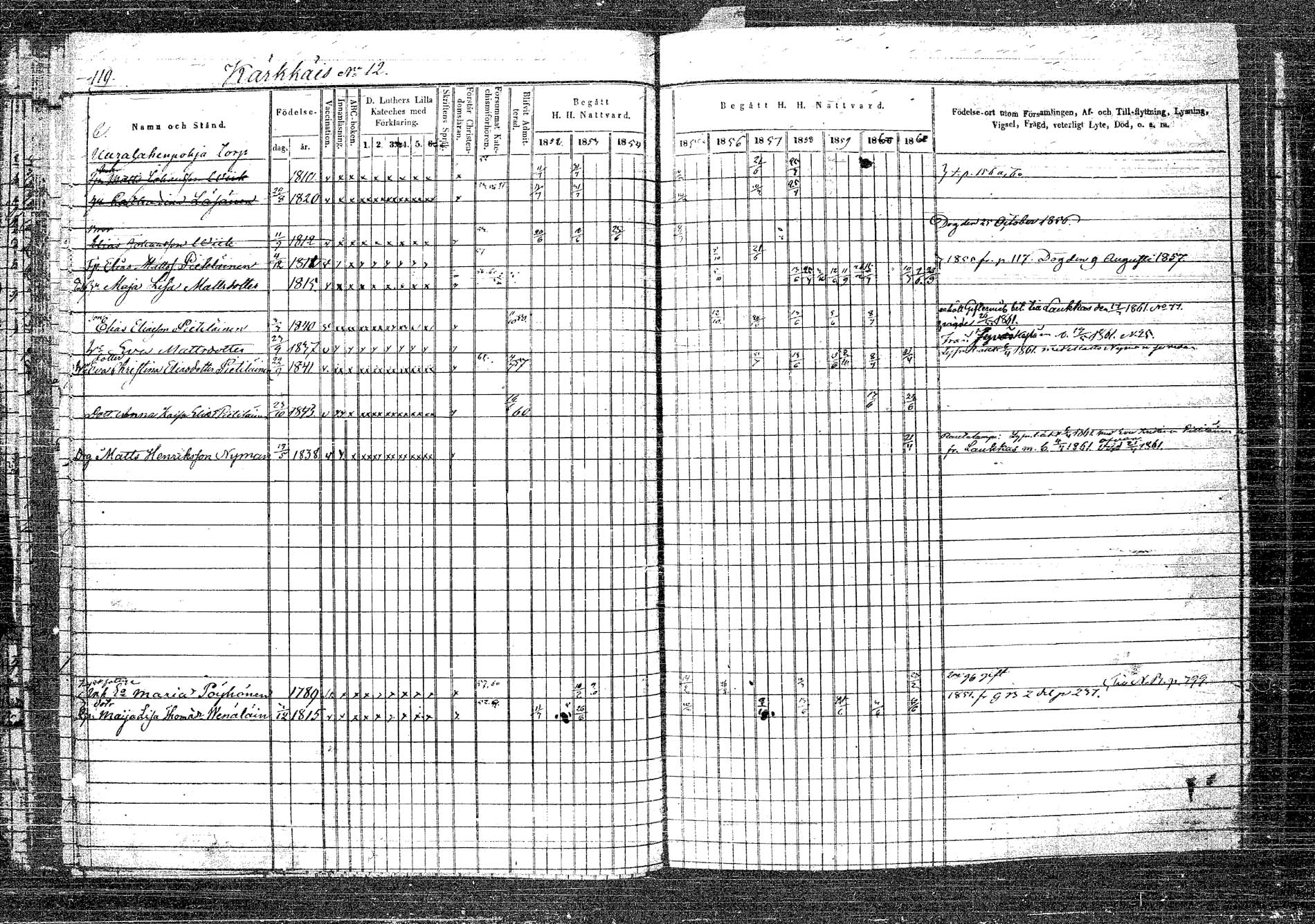 [ ../kirjat/Kirkonkirjat/rautalampi/rippikirja_1852-1861_tk1096_2/kuvat/125.jpg ]