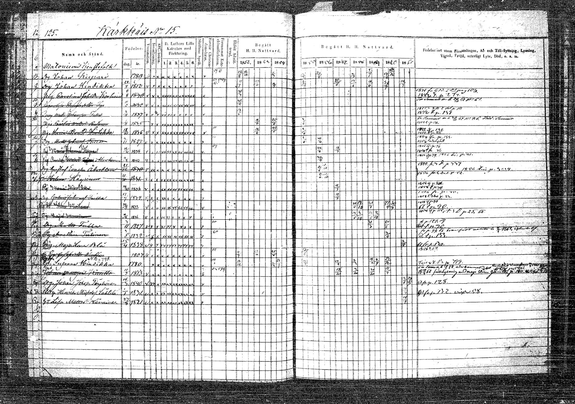 [ ../kirjat/Kirkonkirjat/rautalampi/rippikirja_1852-1861_tk1096_2/kuvat/131.jpg ]