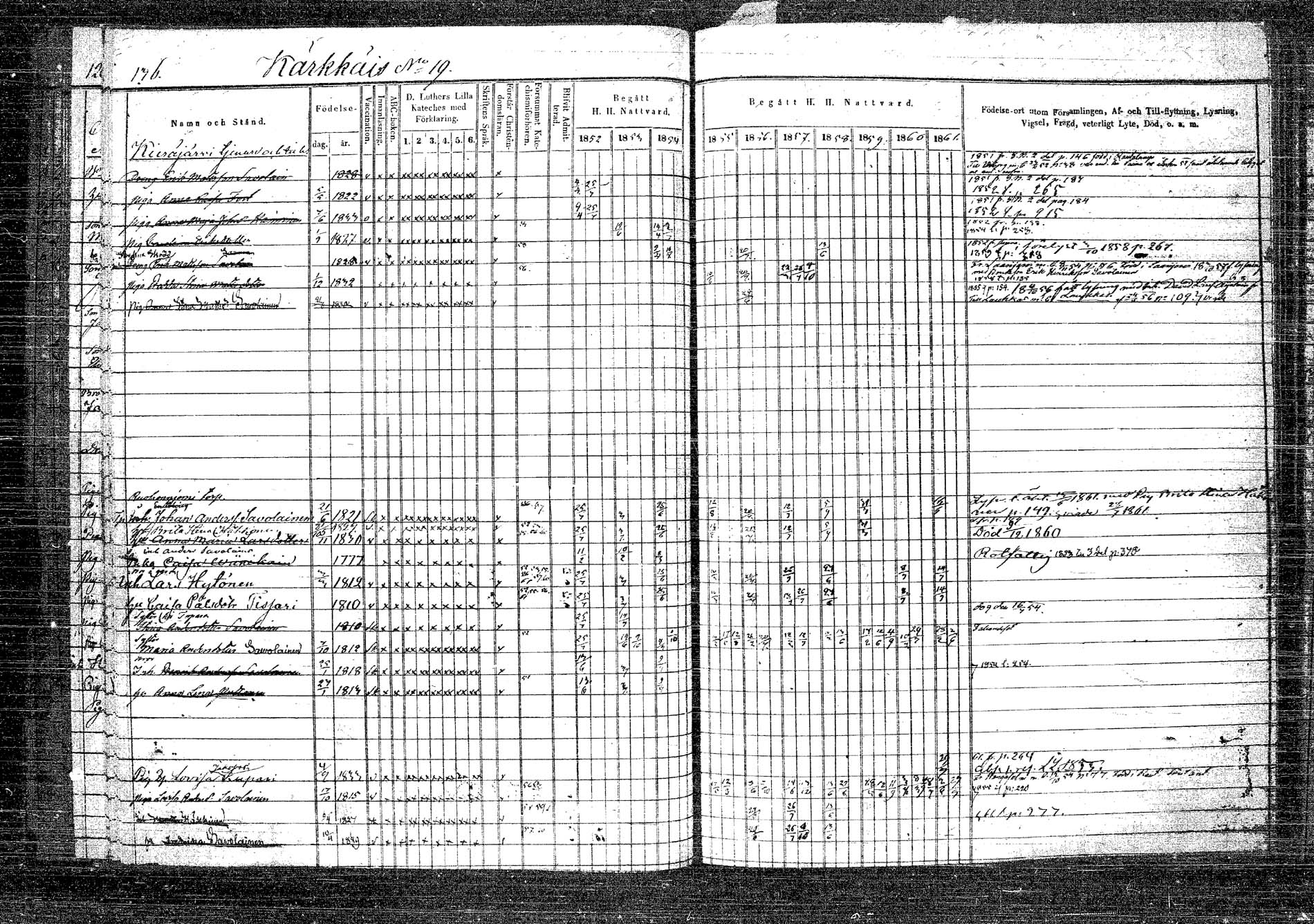[ ../kirjat/Kirkonkirjat/rautalampi/rippikirja_1852-1861_tk1096_2/kuvat/142.jpg ]