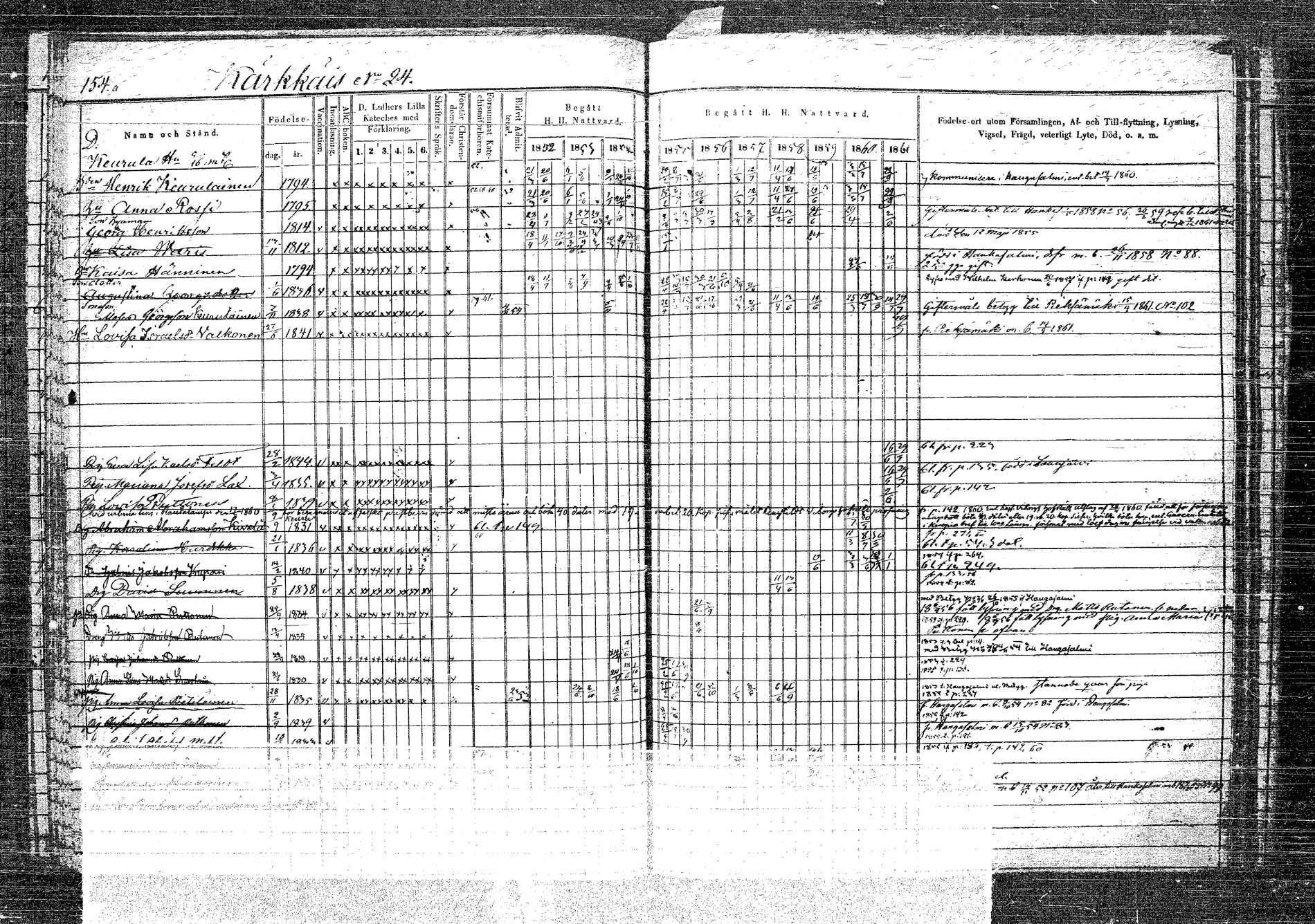 [ ../kirjat/Kirkonkirjat/rautalampi/rippikirja_1852-1861_tk1096_2/kuvat/161.jpg ]